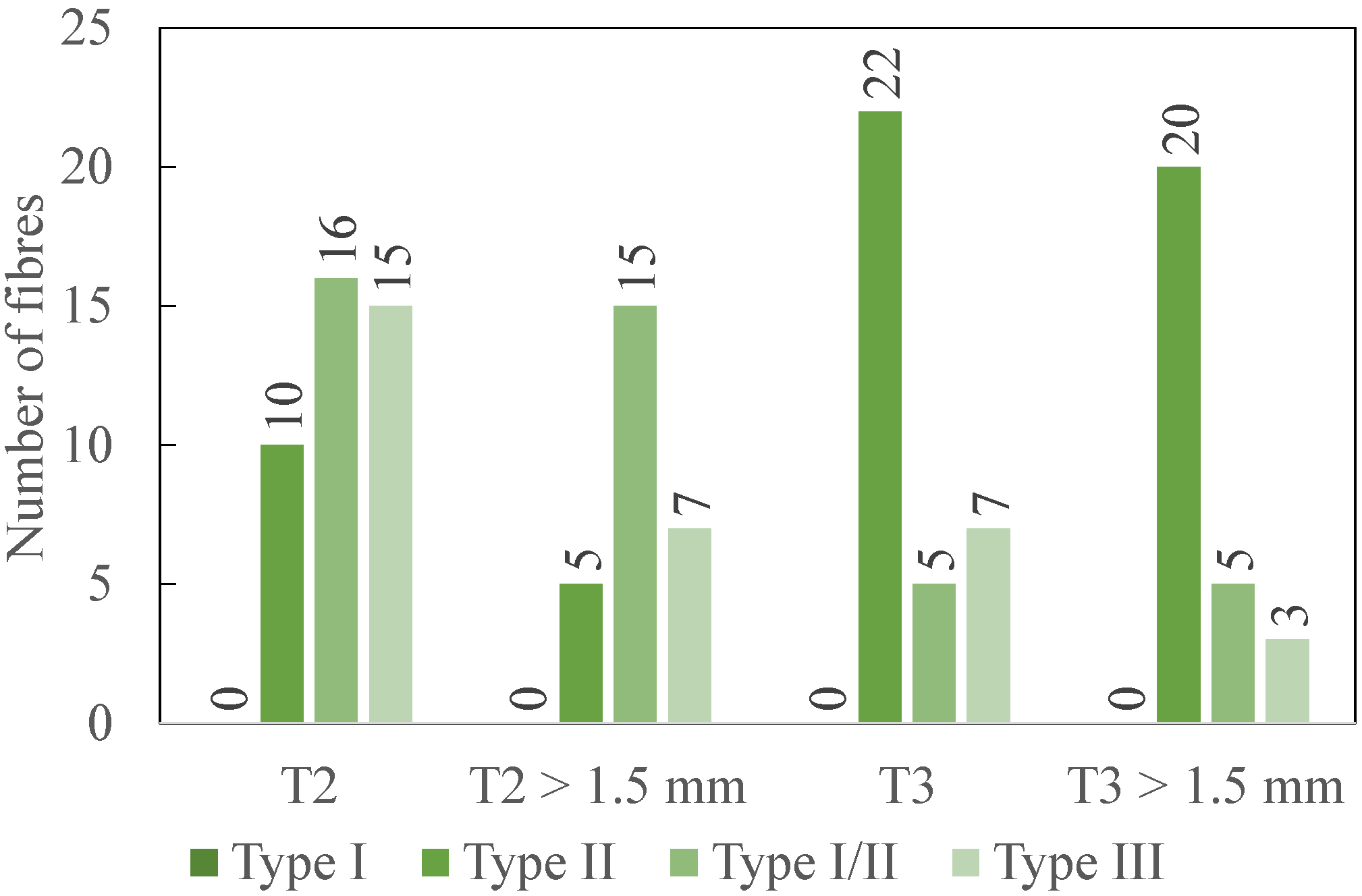 Polymers 14 01524 g010