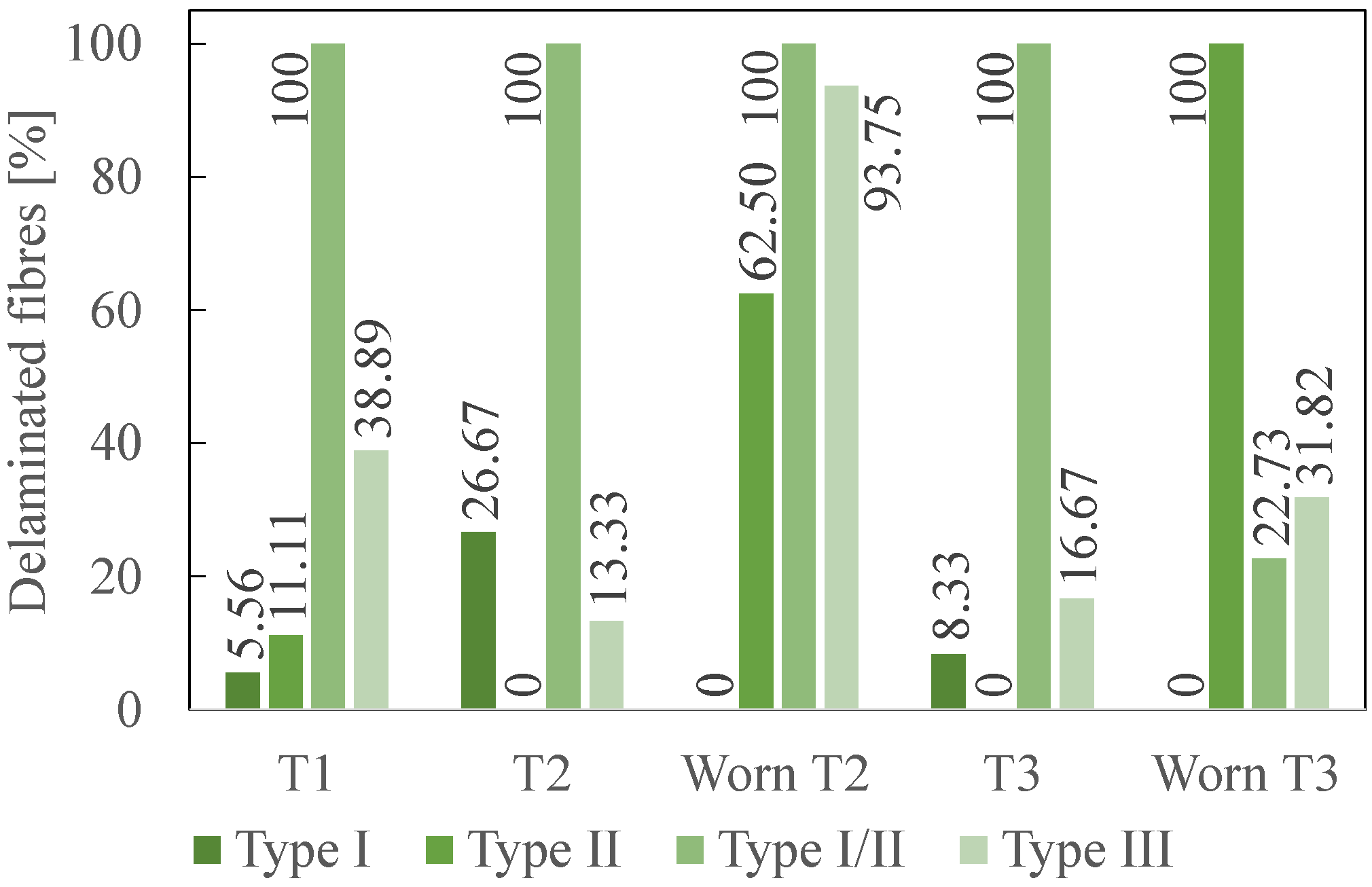 Polymers 14 01524 g012