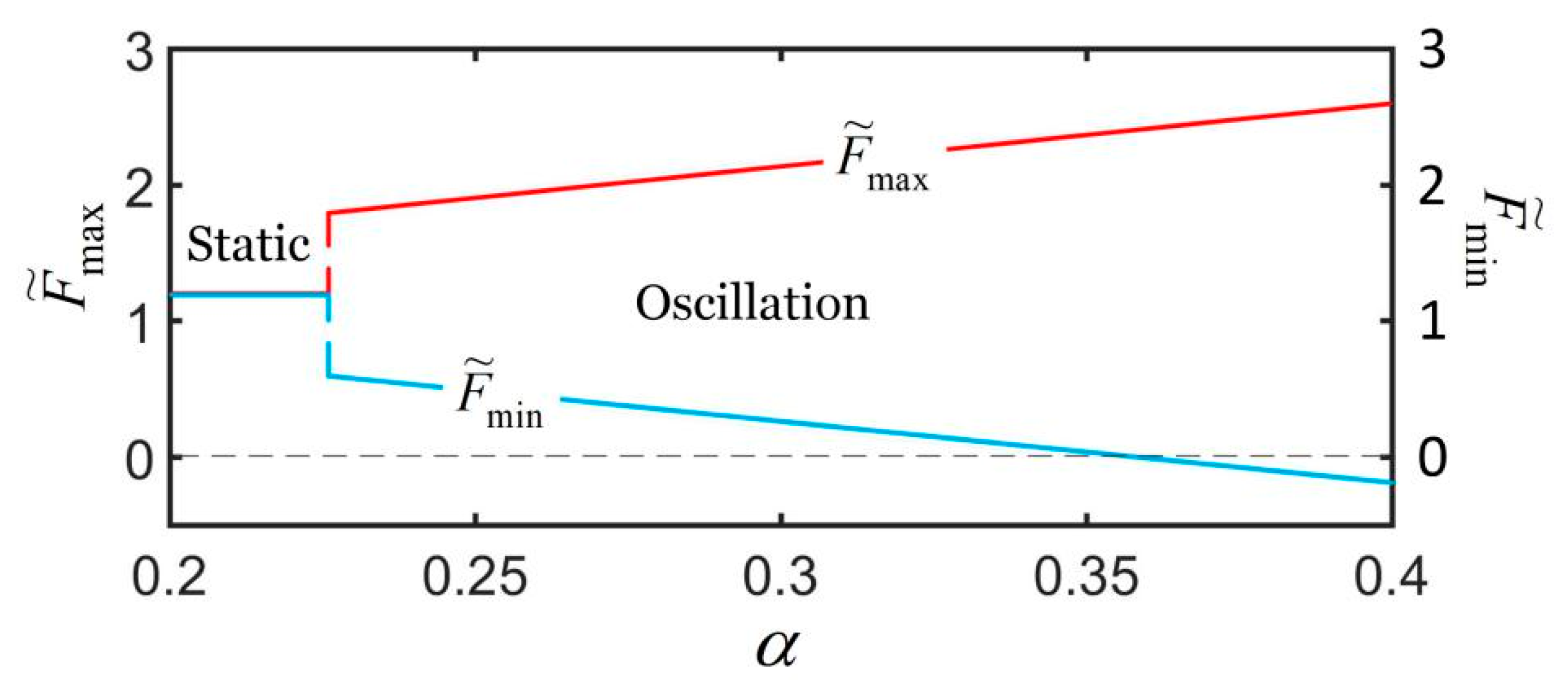 Polymers 14 01525 g006