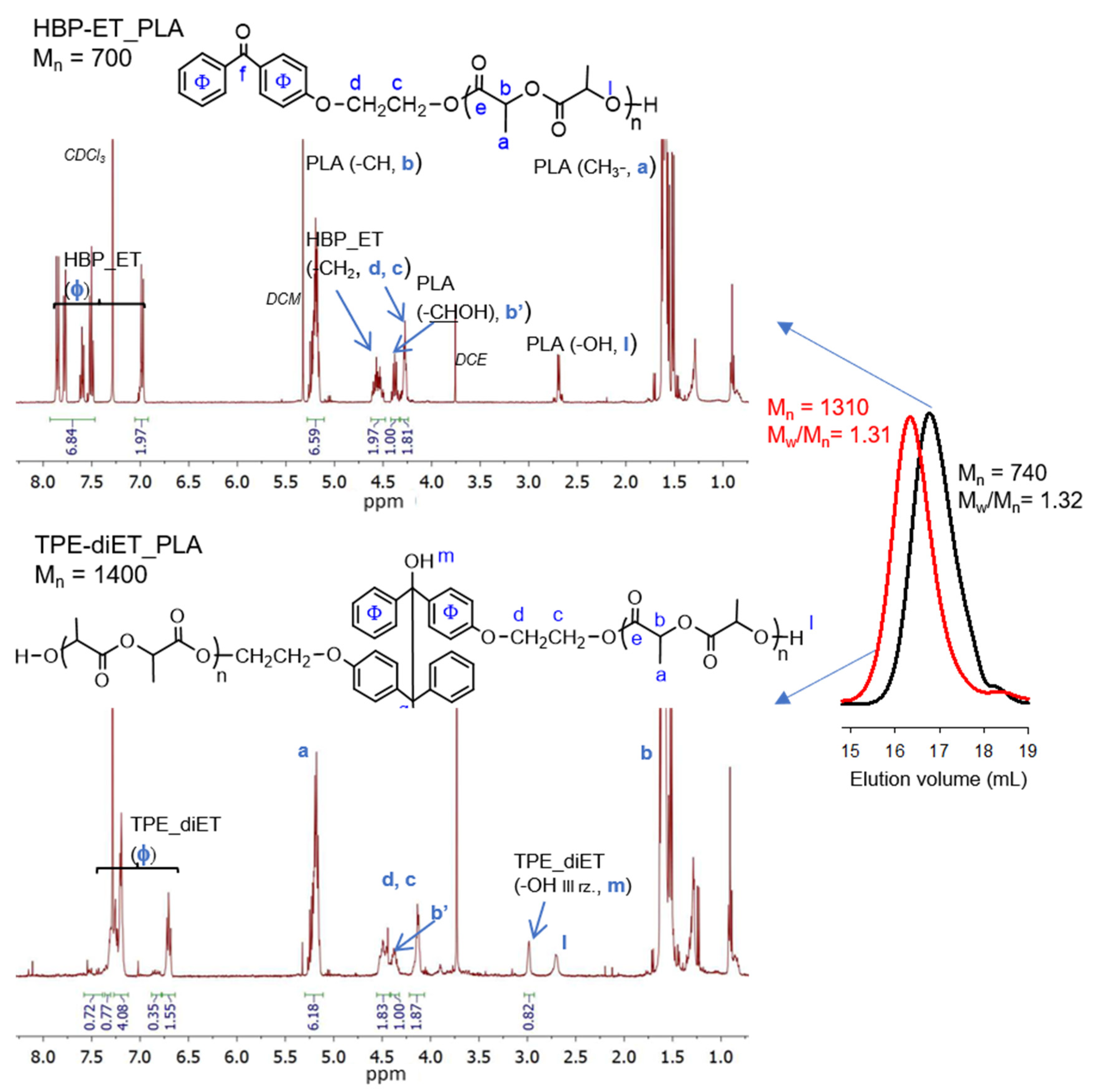 Polymers 14 01529 g003