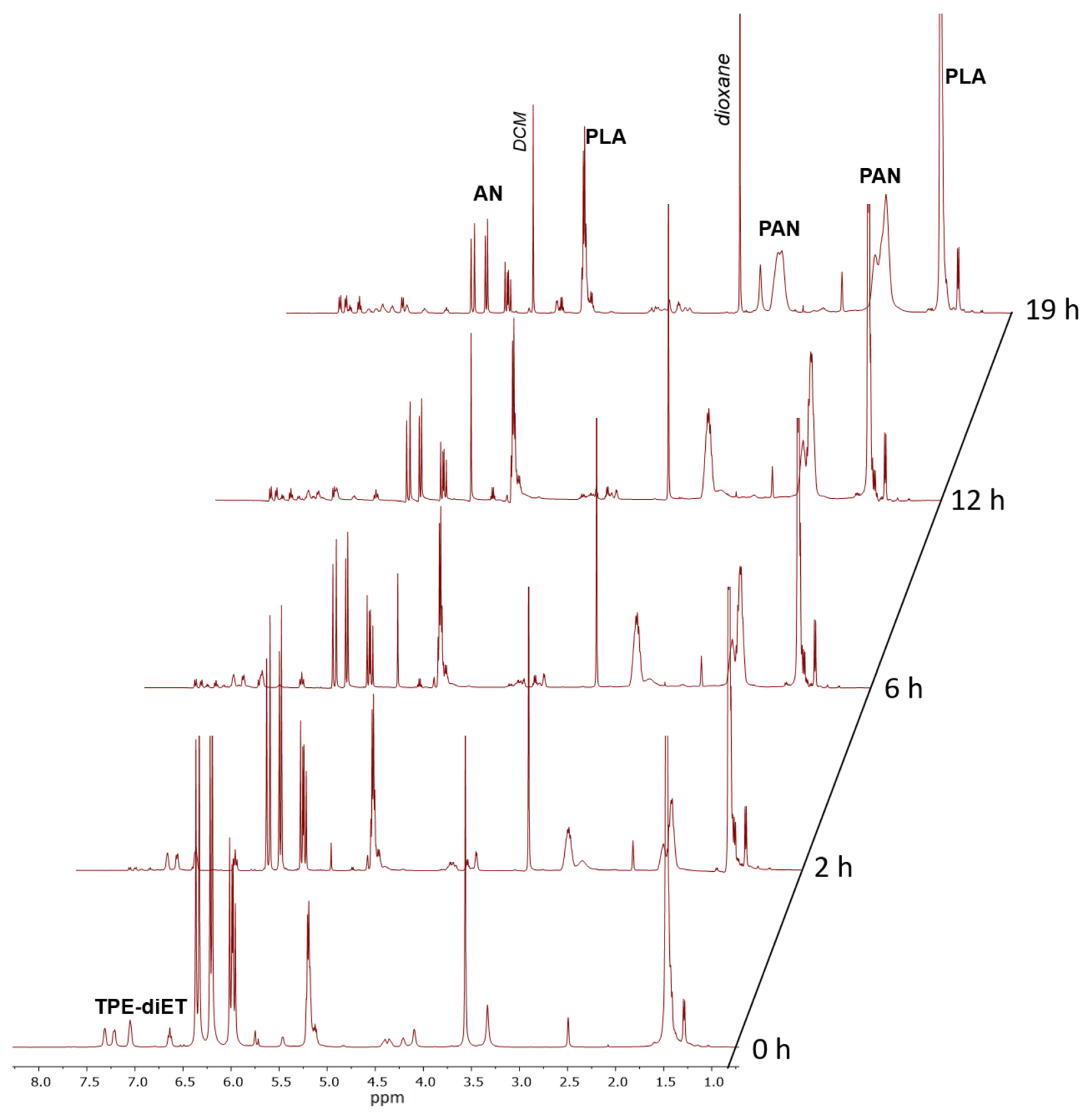 Polymers 14 01529 g005