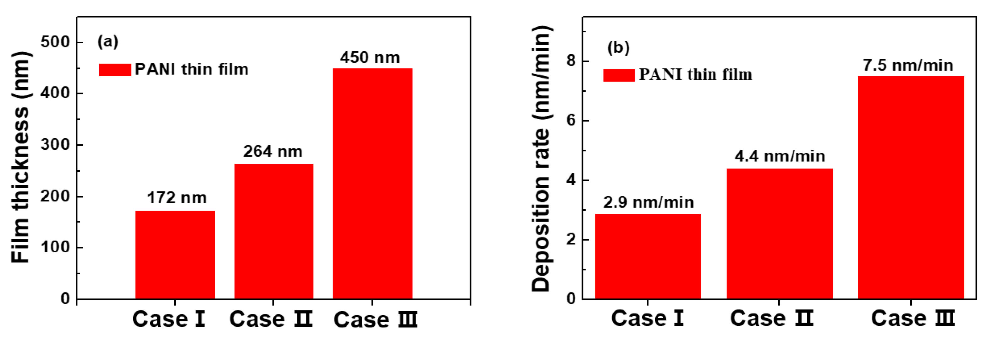 Polymers 14 01535 g007