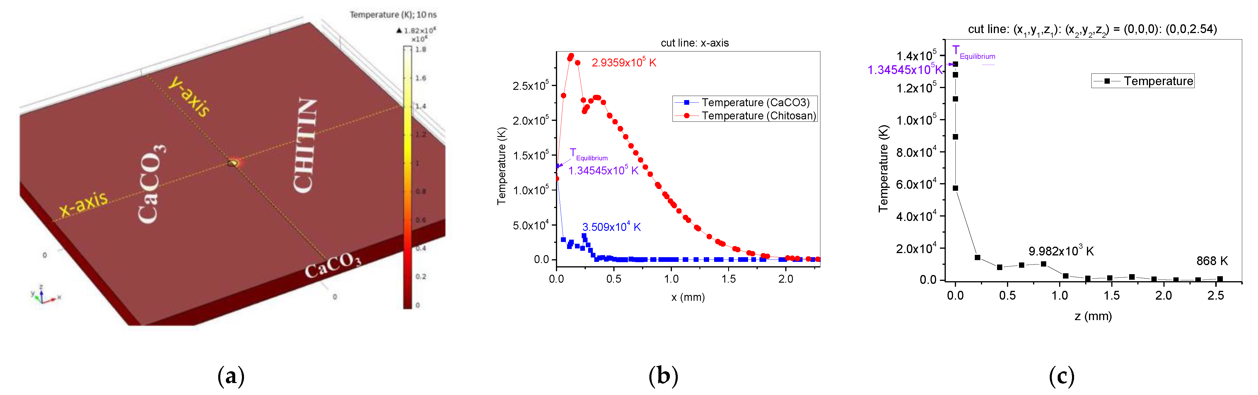 Polymers 14 01537 g002