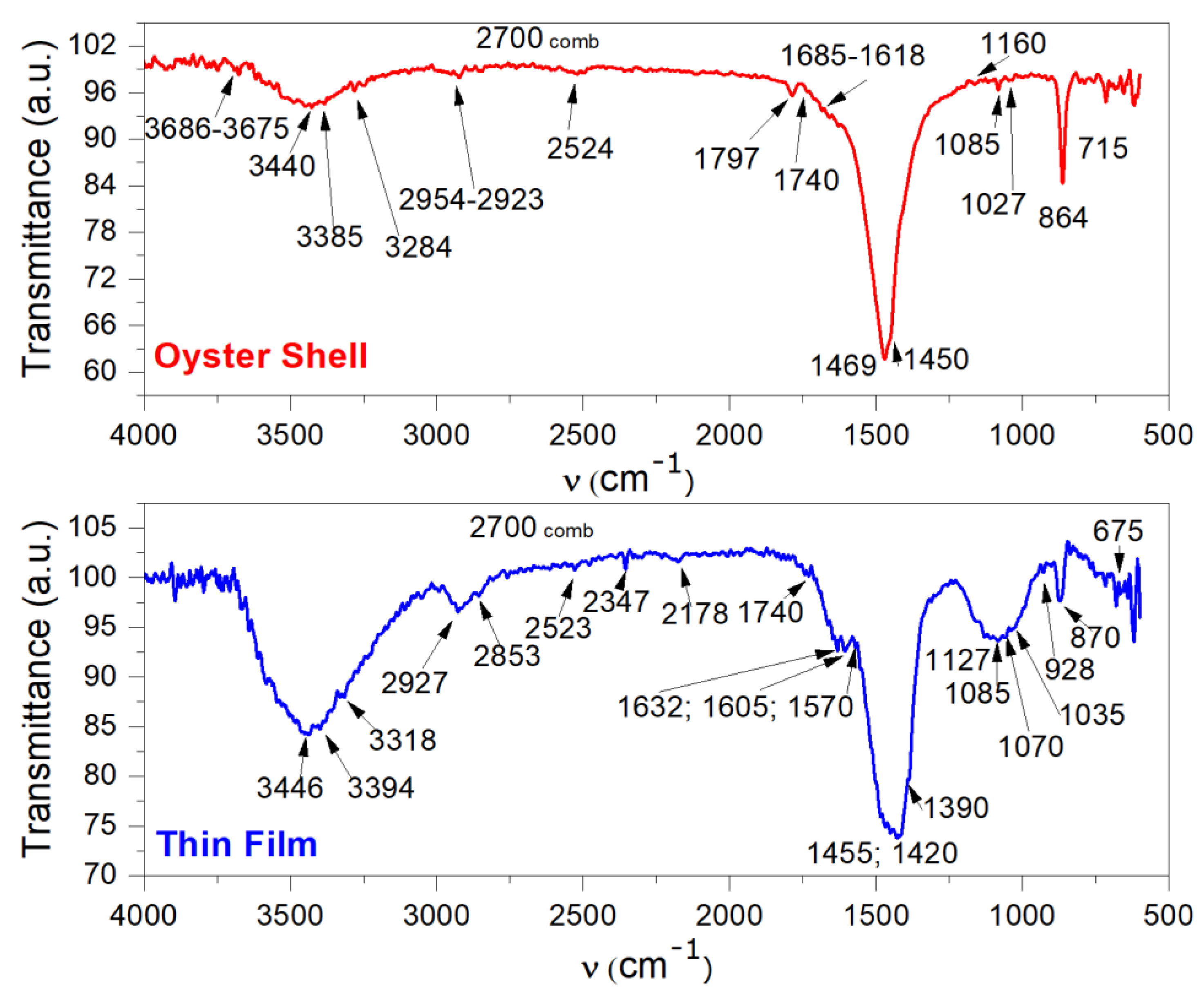 Polymers 14 01537 g003