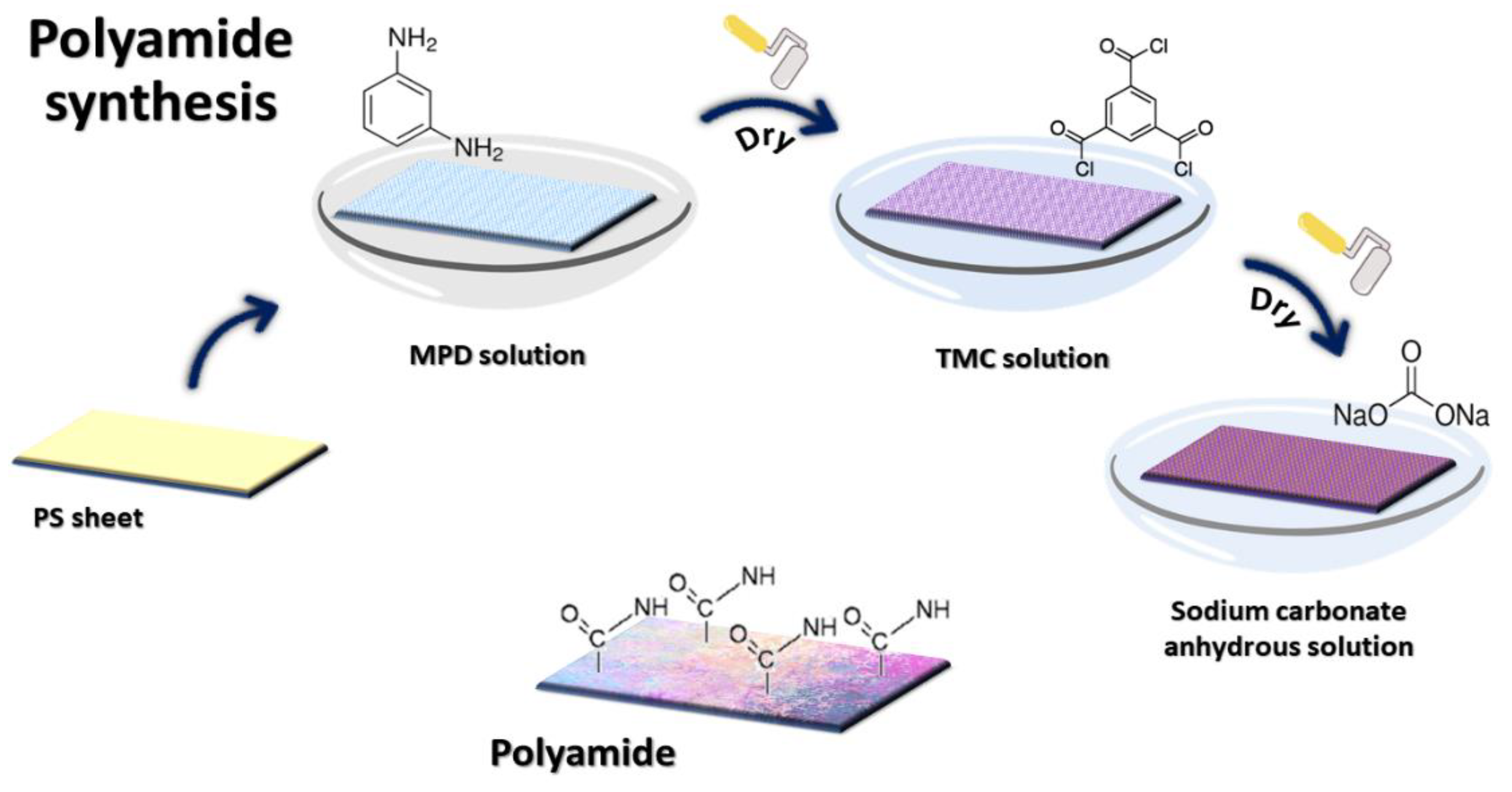 Polymers 14 01544 g001