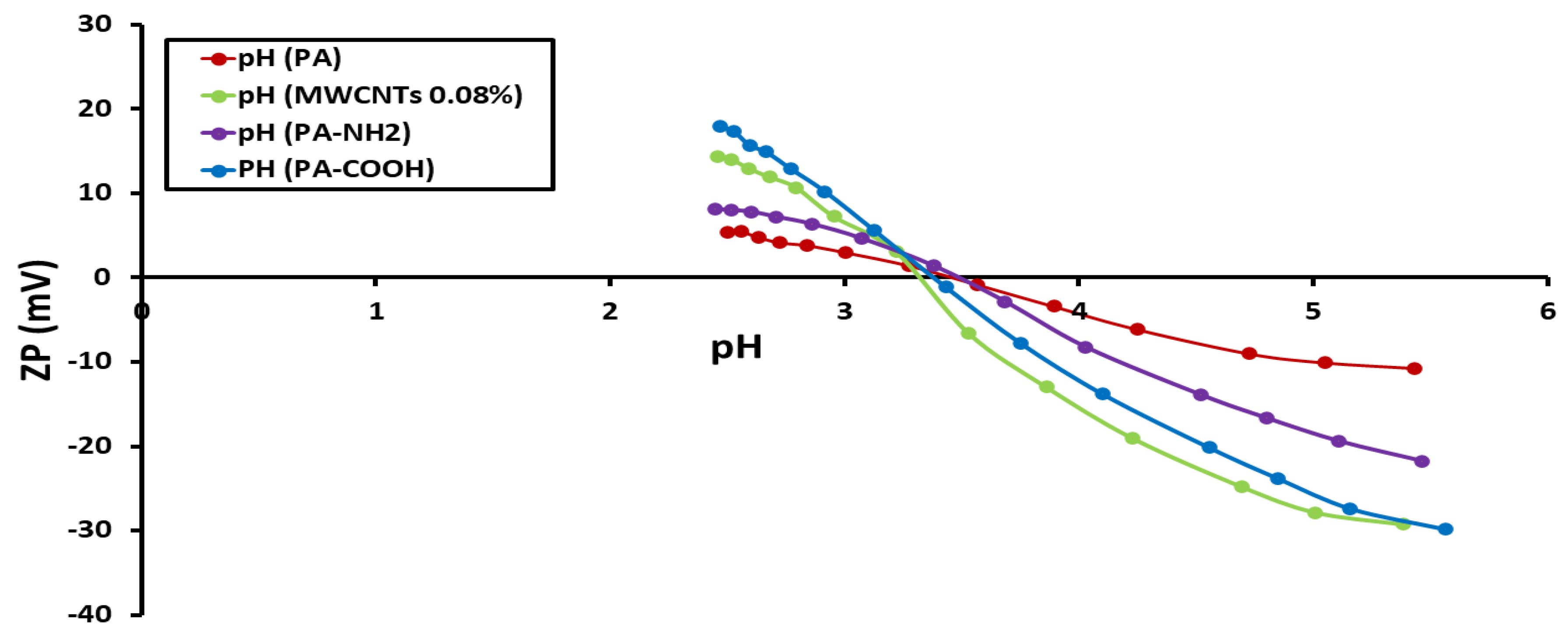 Polymers 14 01544 g005