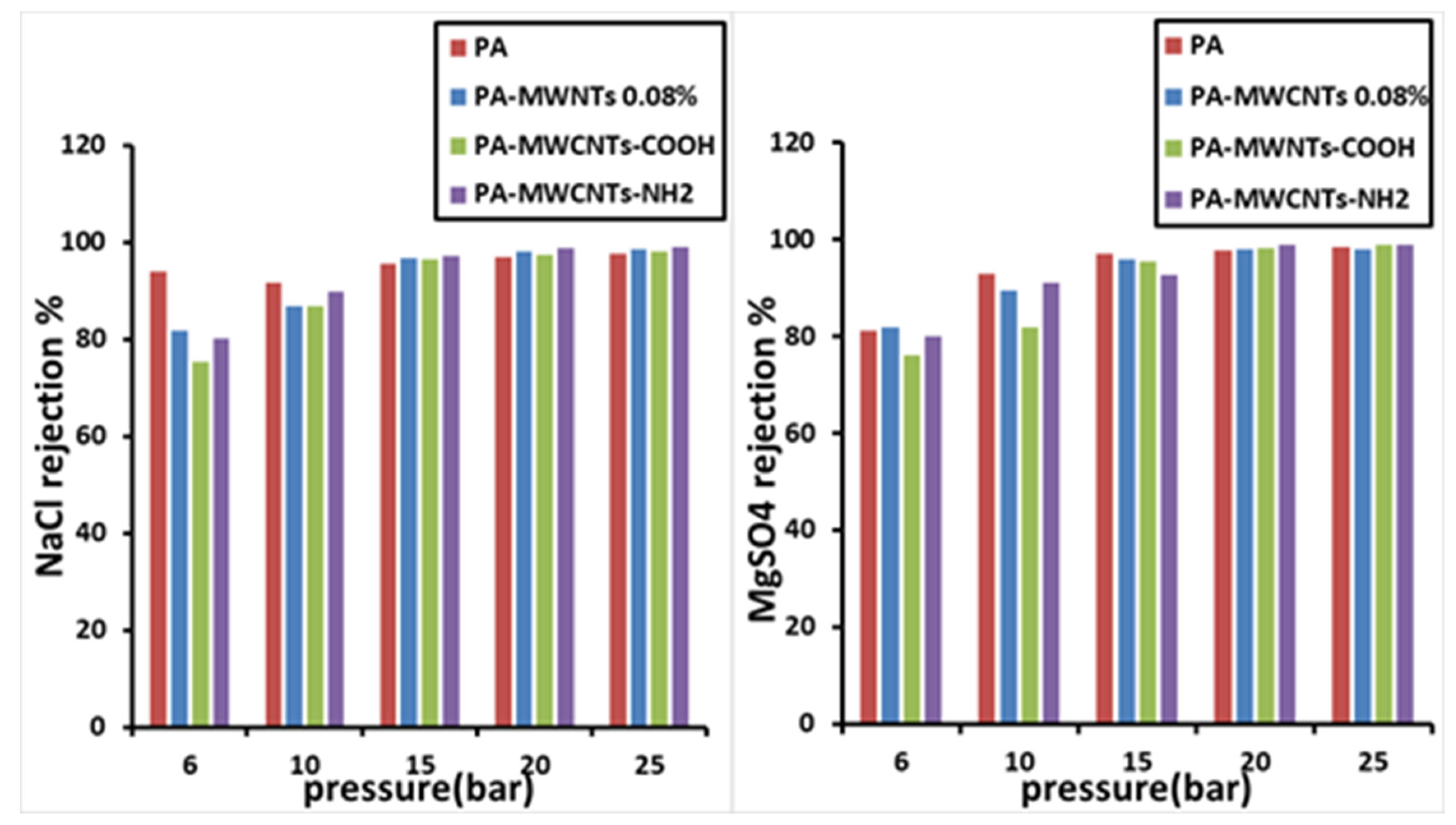 Polymers 14 01544 g015