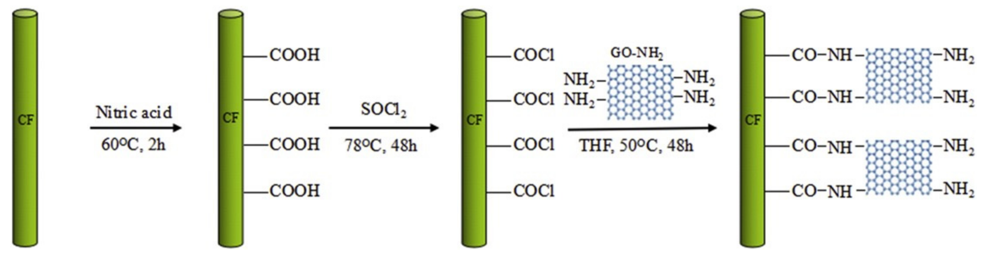 Polymers 14 01548 g001