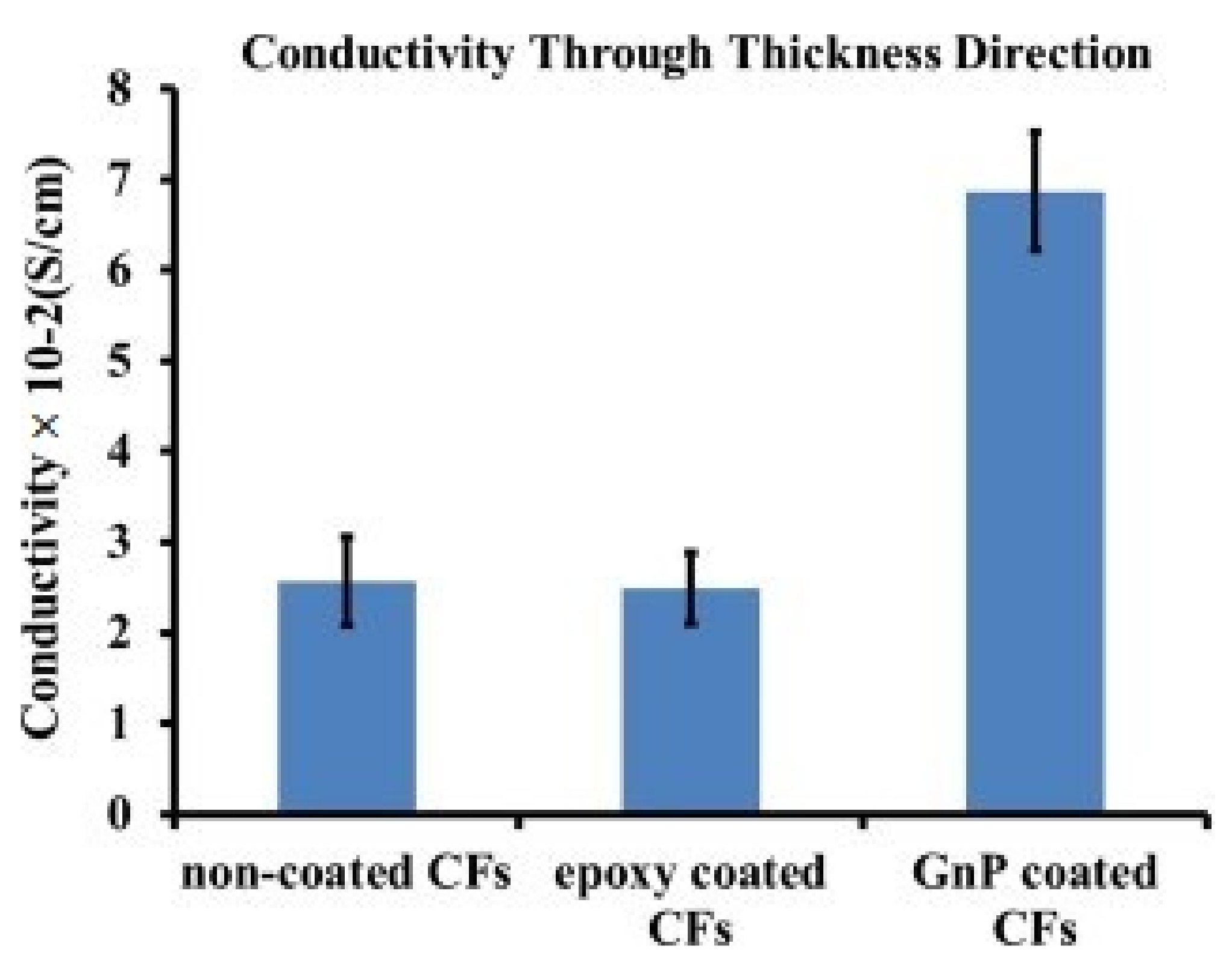 Polymers 14 01548 g011
