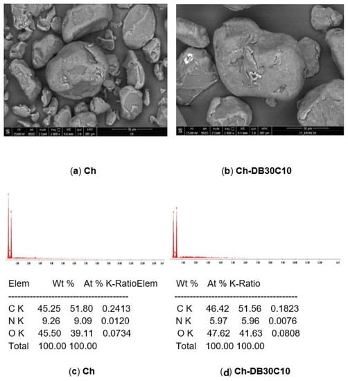 Polymers | Free Full-Text | Highly Efficient Recovery of Ruthenium from  Aqueous Solutions by Adsorption Using Dibenzo-30-Crown-10 Doped Chitosan |  HTML