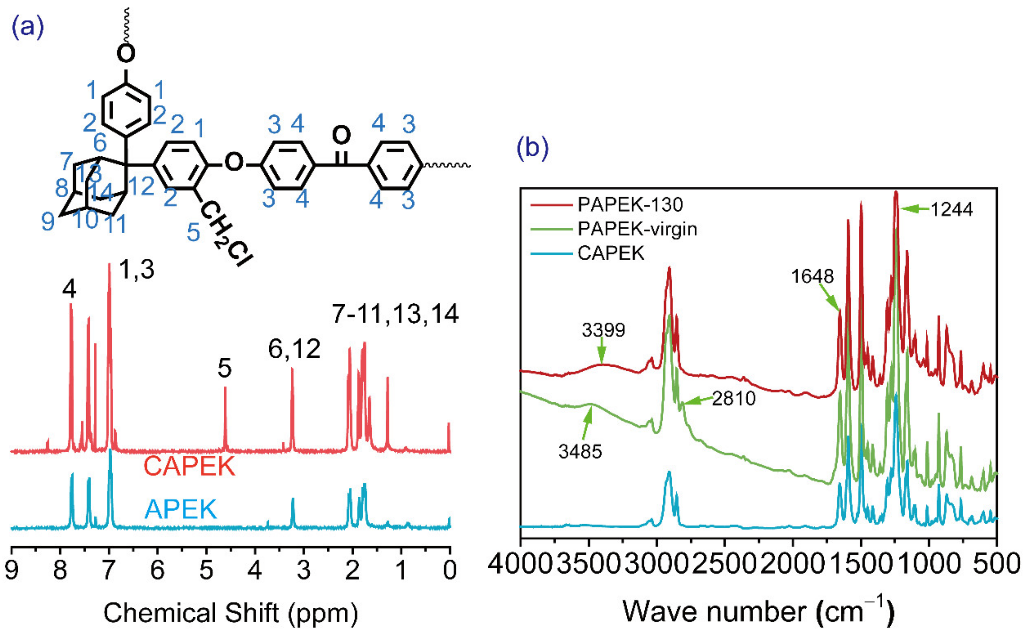 Polymers 14 01552 g001