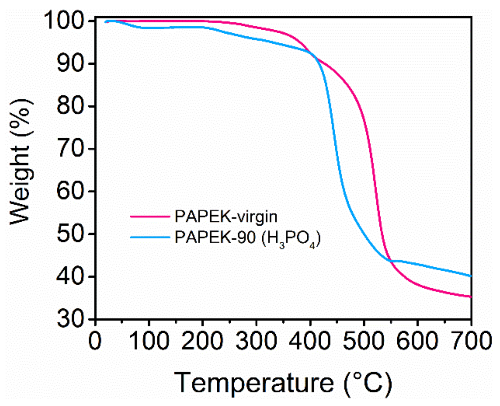 Polymers 14 01552 g002