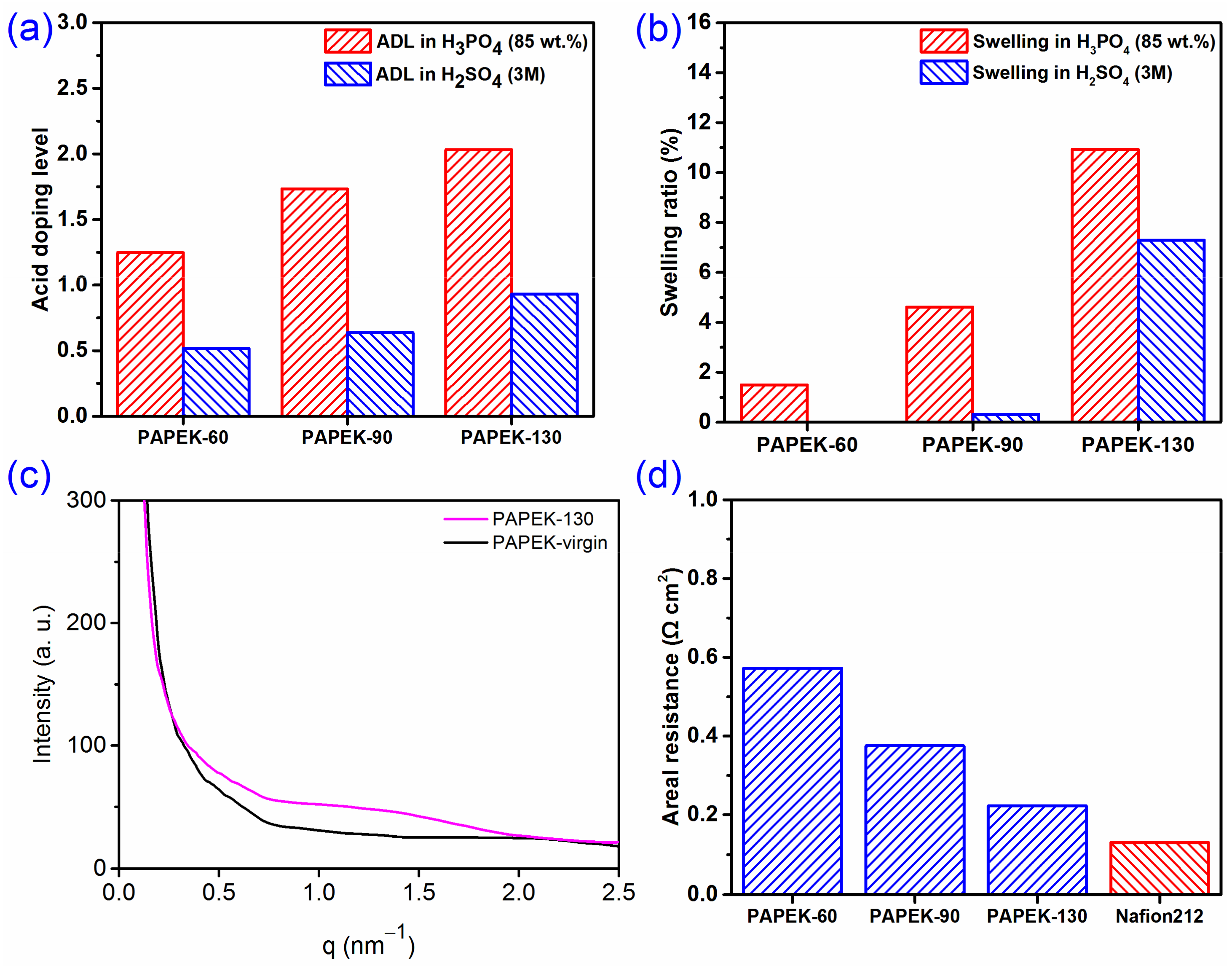 Polymers 14 01552 g003