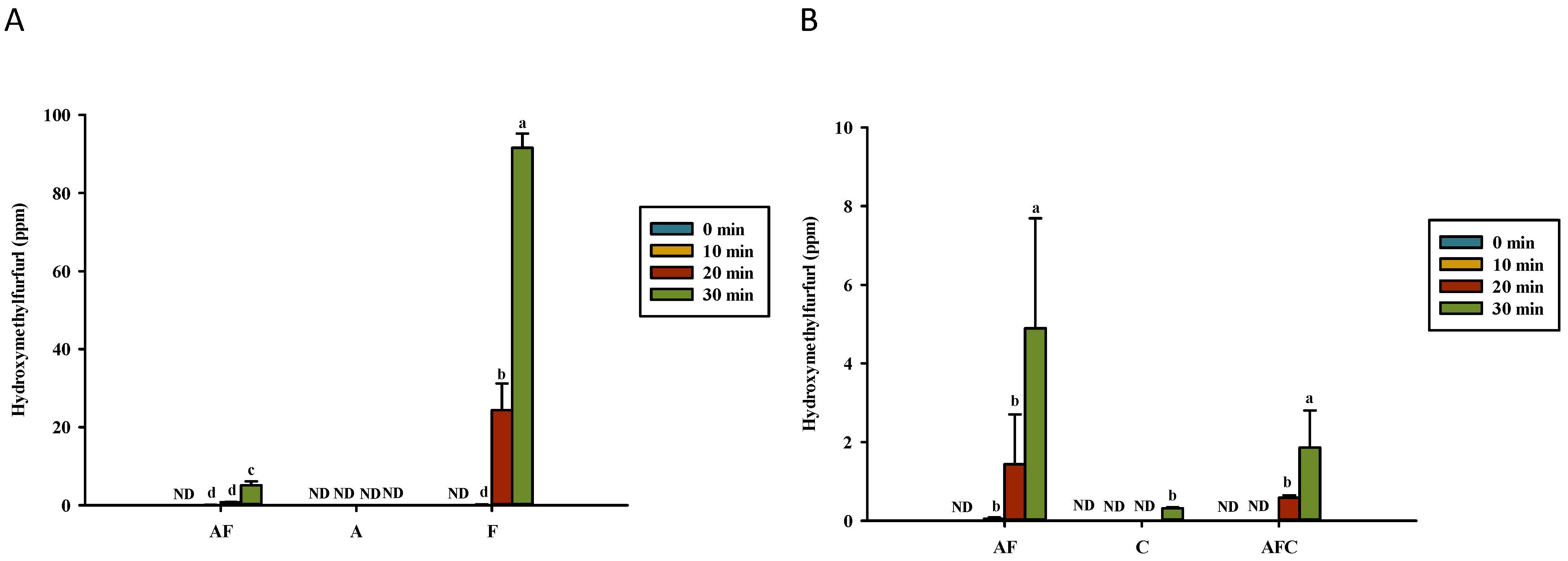 Polymers 14 01565 g004