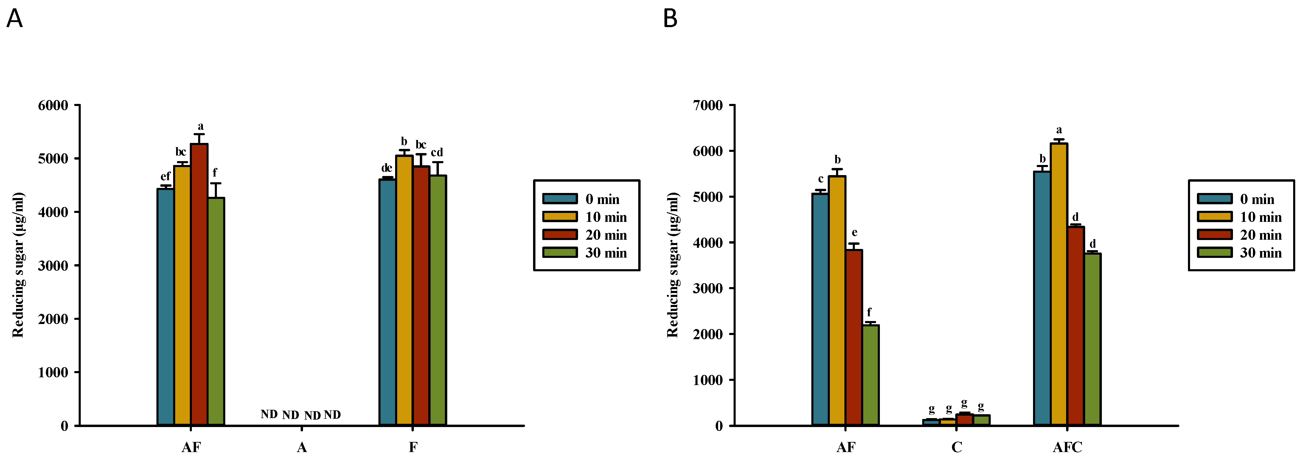 Polymers 14 01565 g006