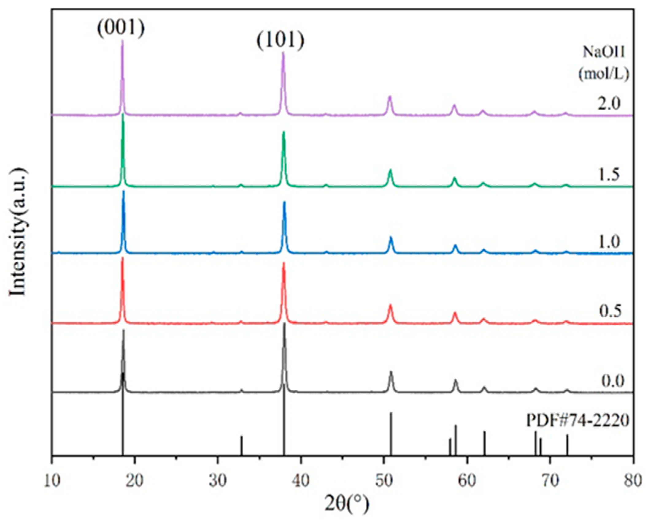 Polymers 14 01567 g002
