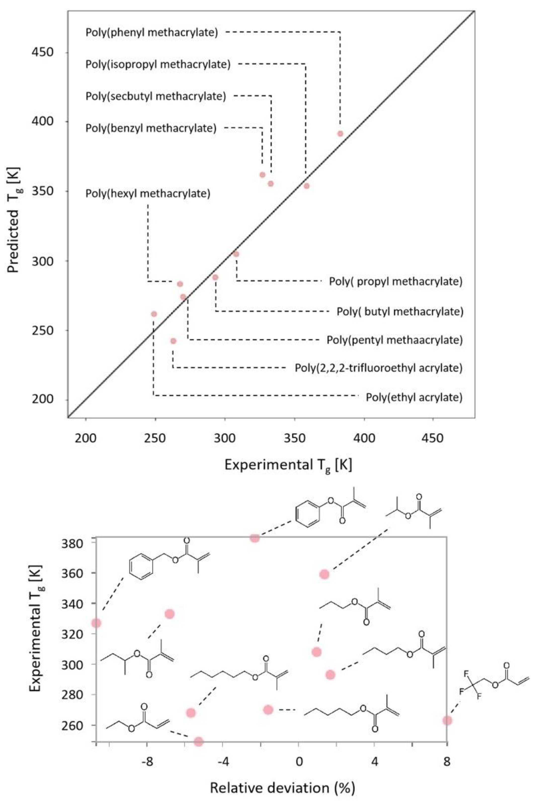 Polymers 14 01573 g002