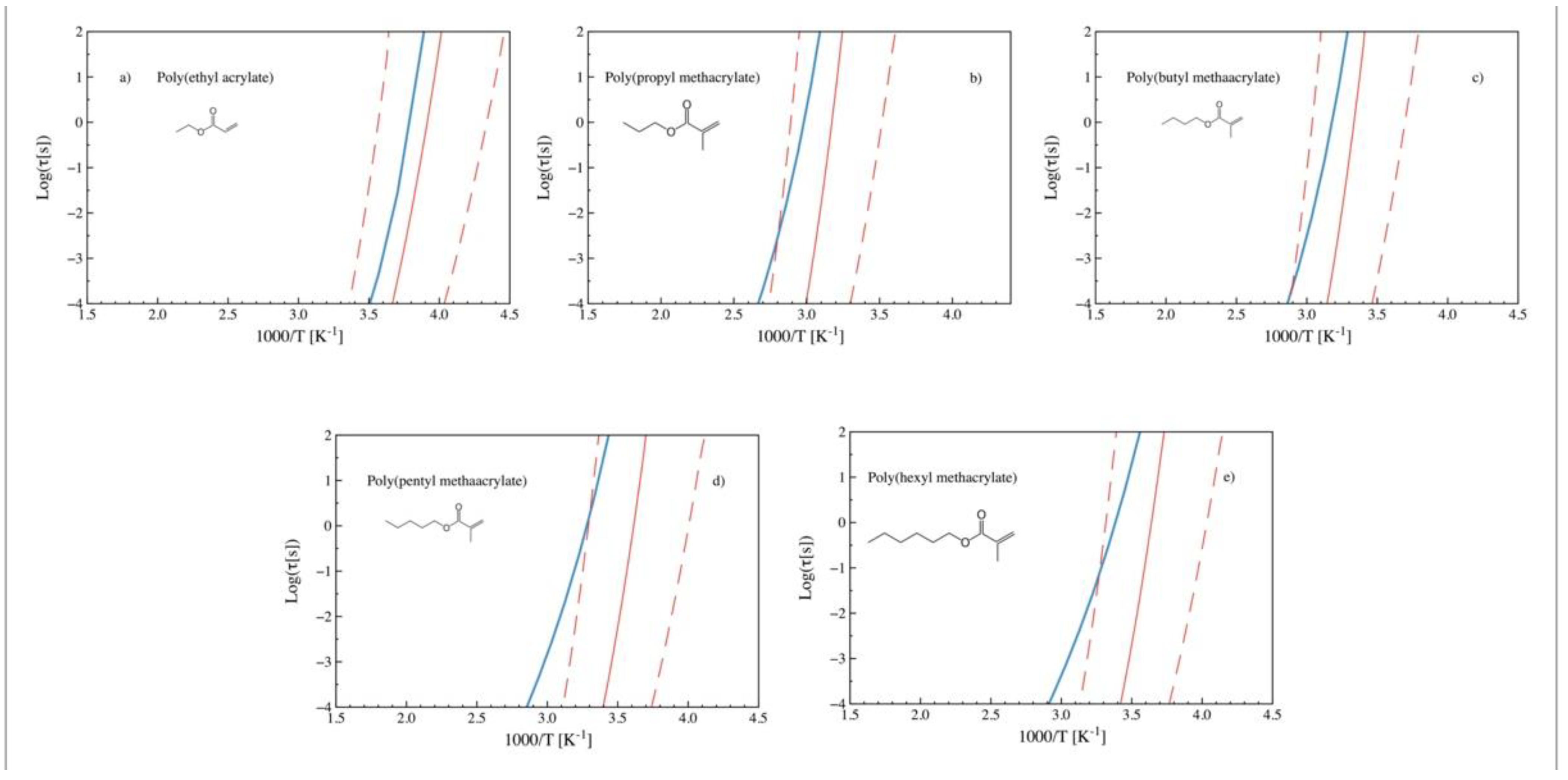 Polymers 14 01573 g005
