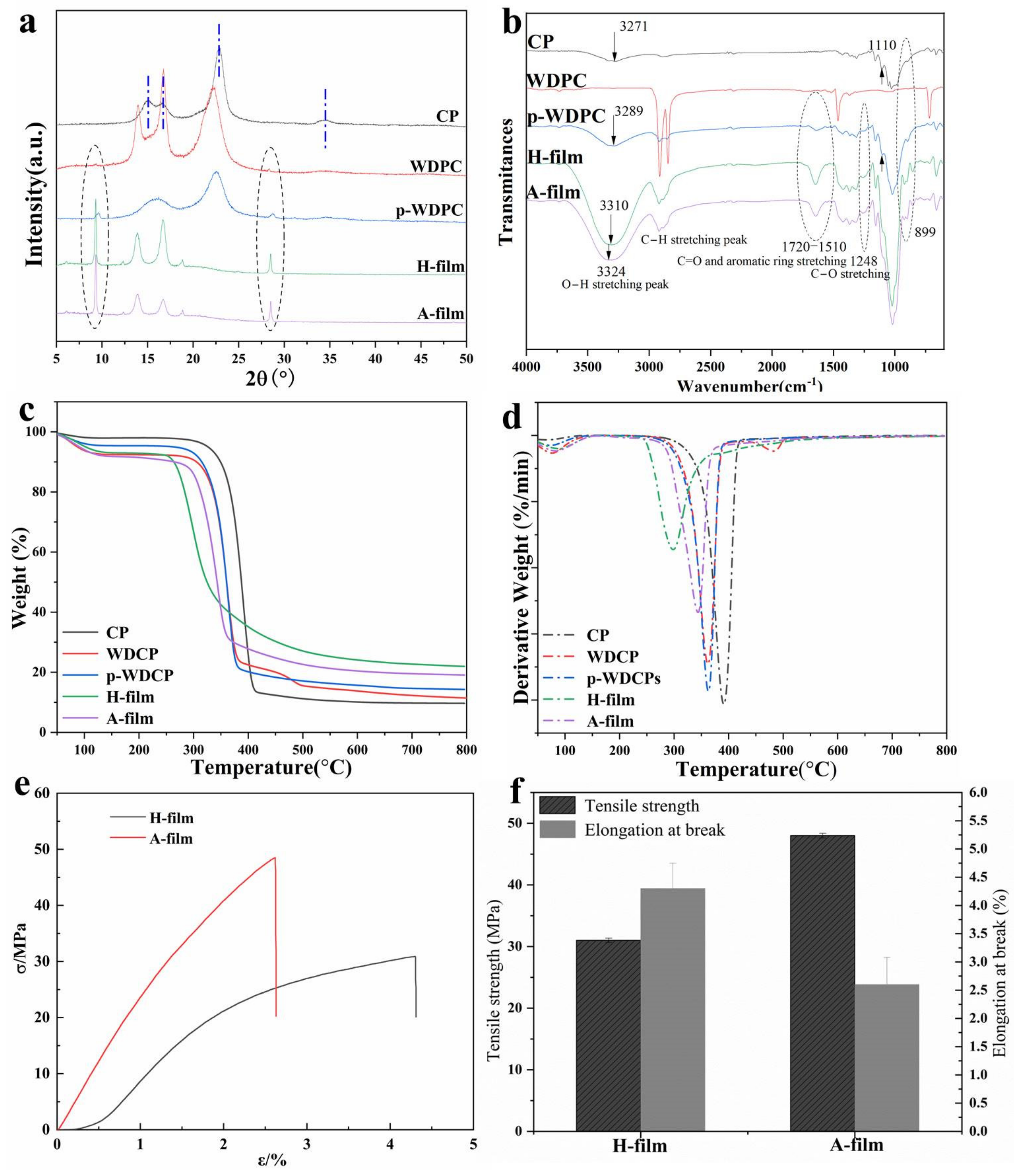 Polymers 14 01589 g005