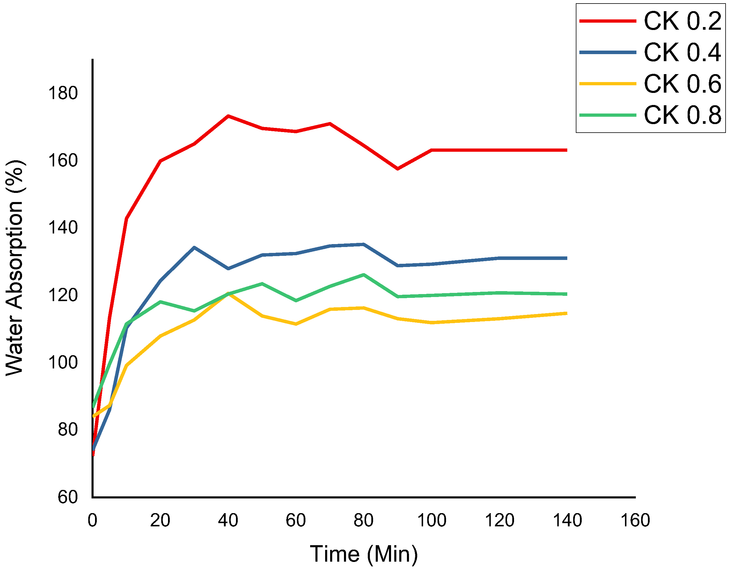 Polymers 14 01590 g003 Polymers 14 01590 g003