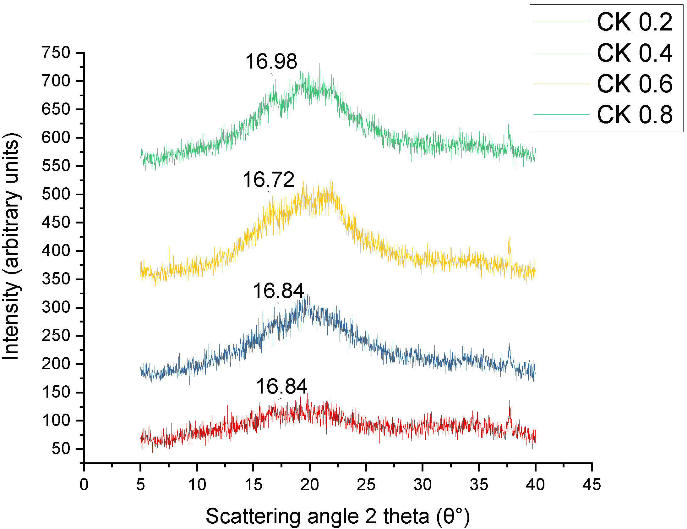 Polymers 14 01590 g005 Polymers 14 01590 g005