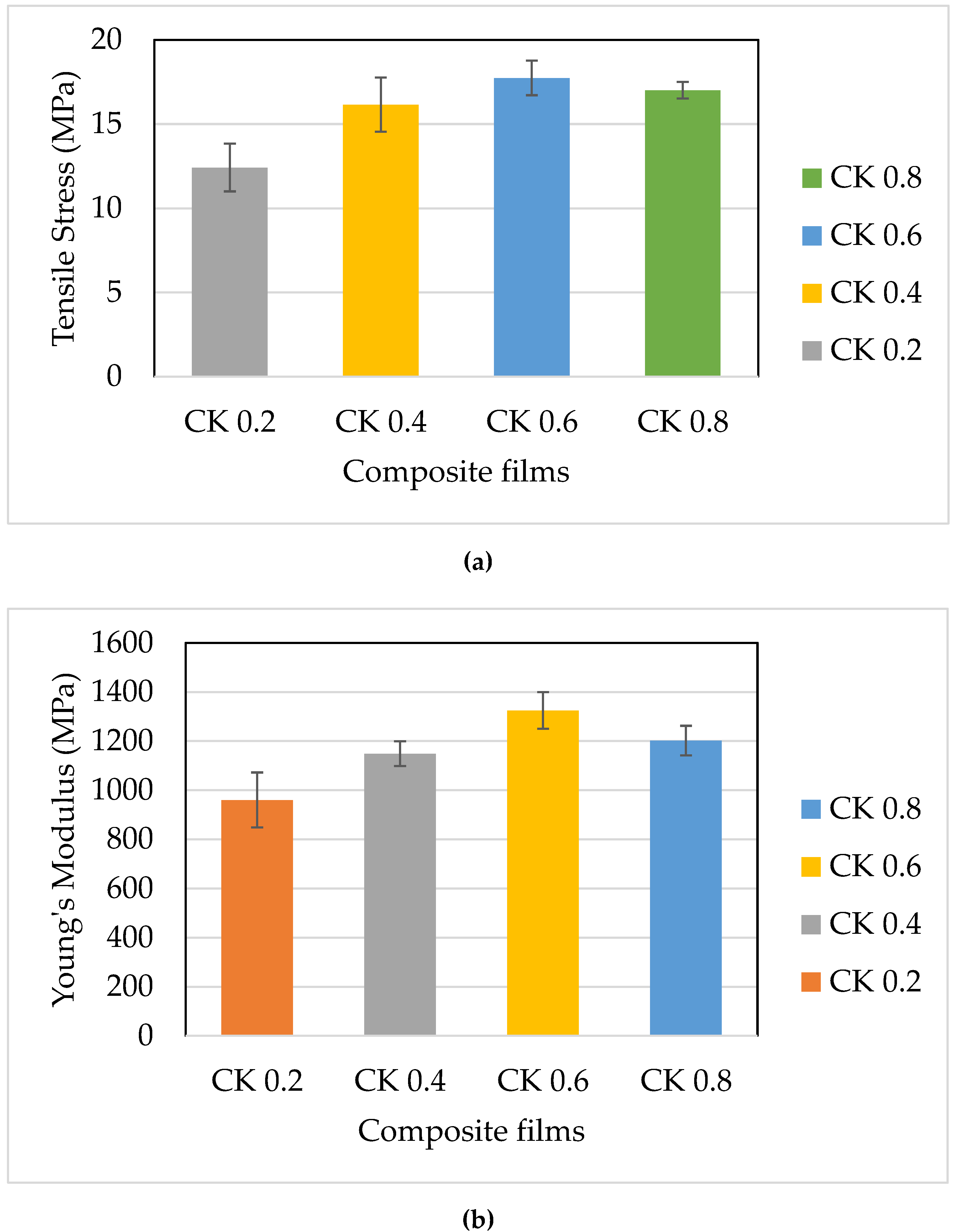 Polymers 14 01590 g006a Polymers 14 01590 g006a