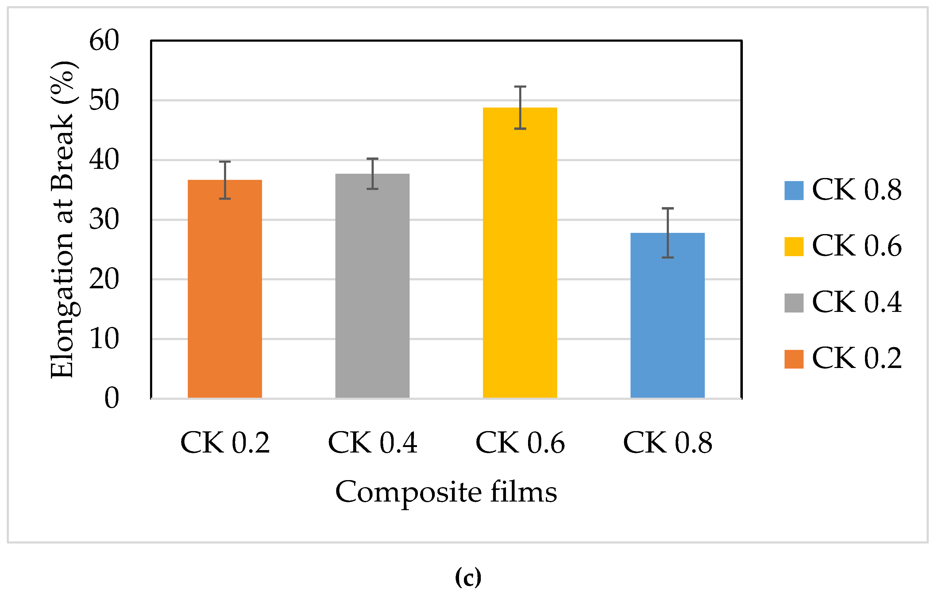 Polymers 14 01590 g006b Polymers 14 01590 g006b