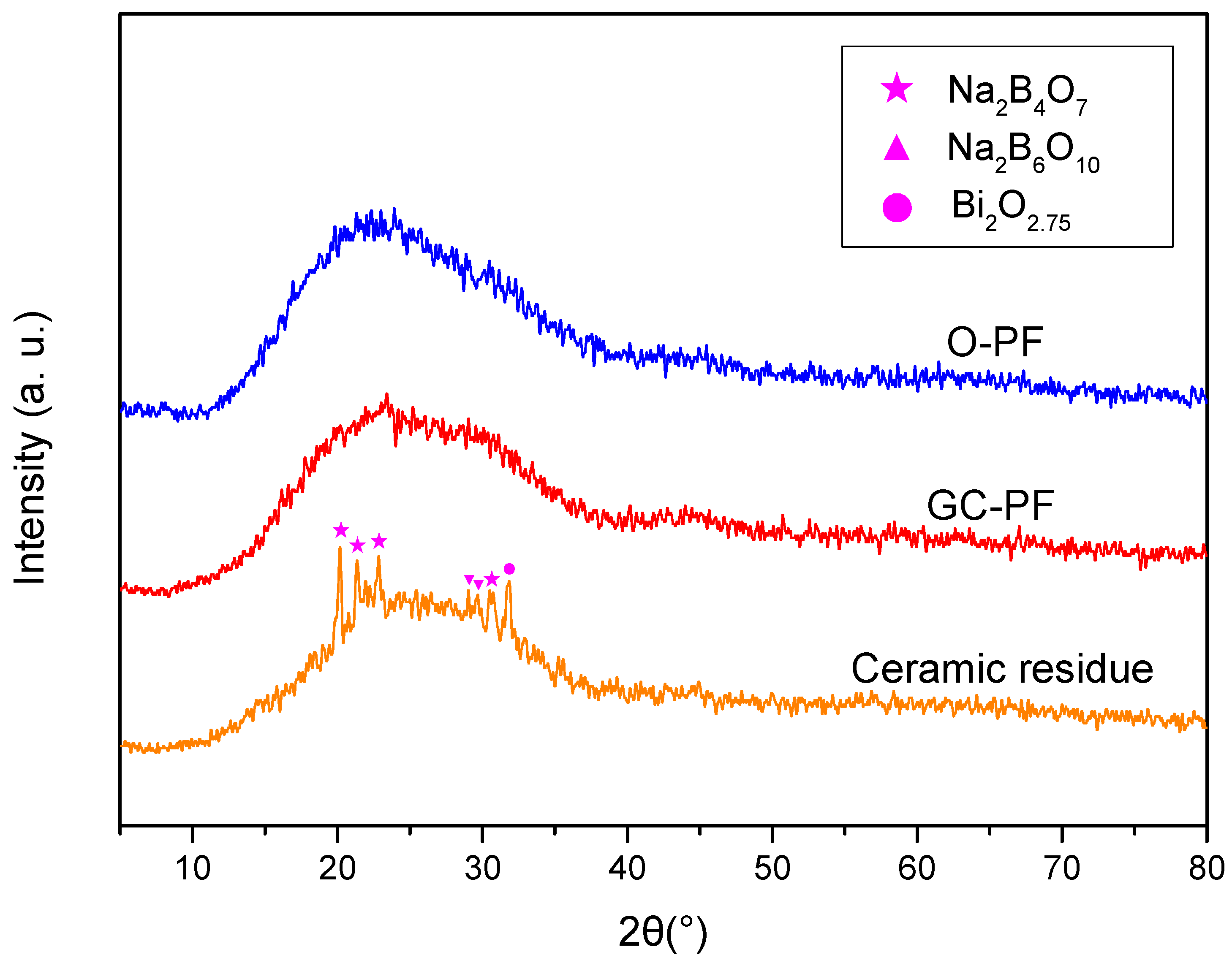 Polymers 14 01591 g006