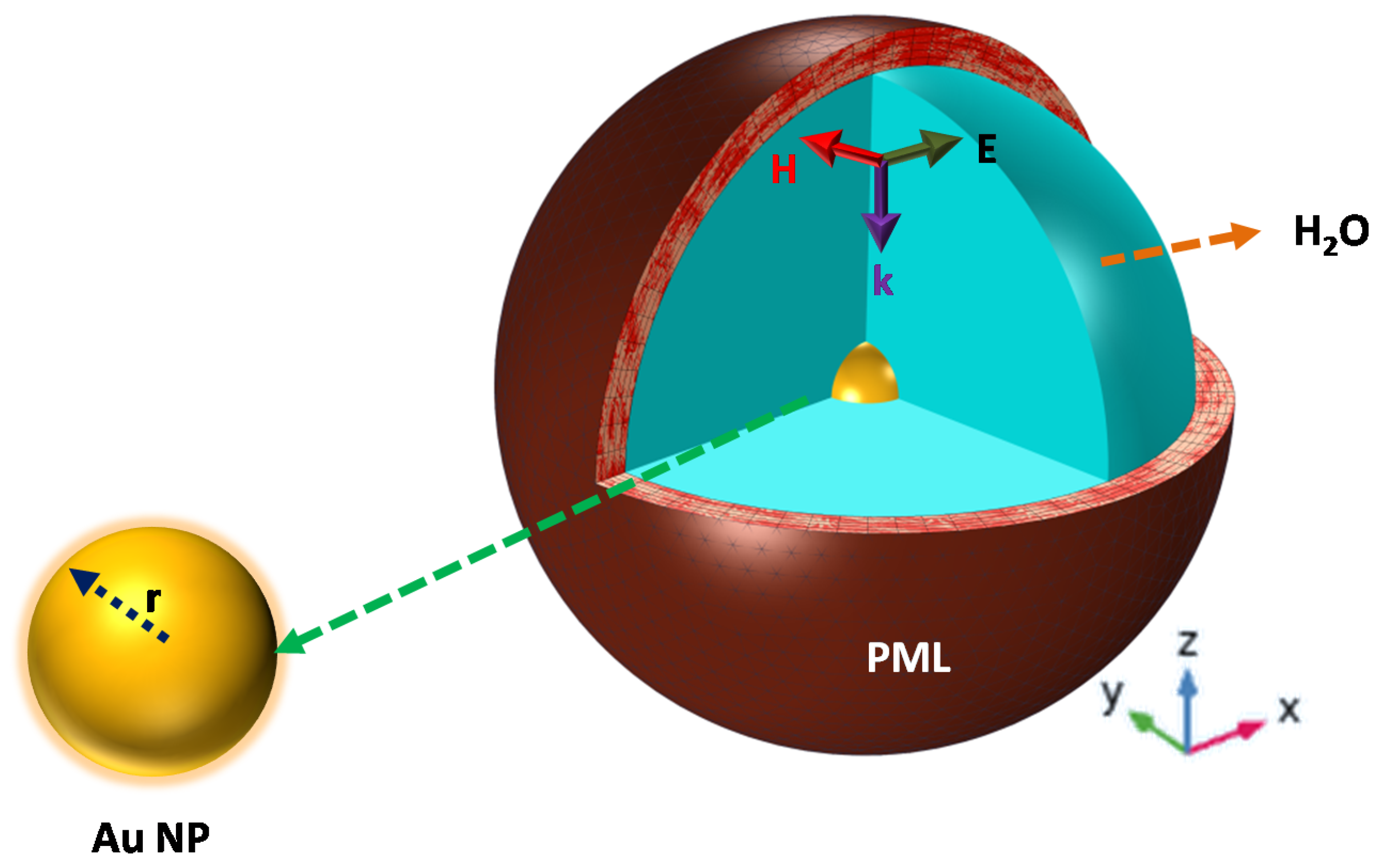 Polymers 14 01592 g001