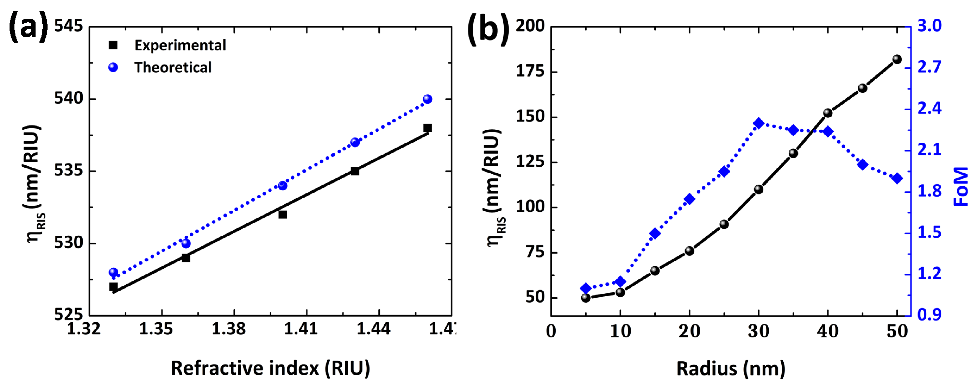 Polymers 14 01592 g007