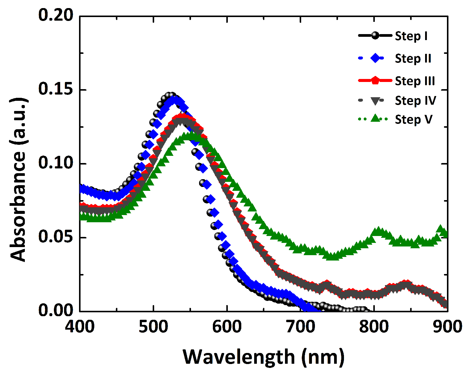 Polymers 14 01592 g009