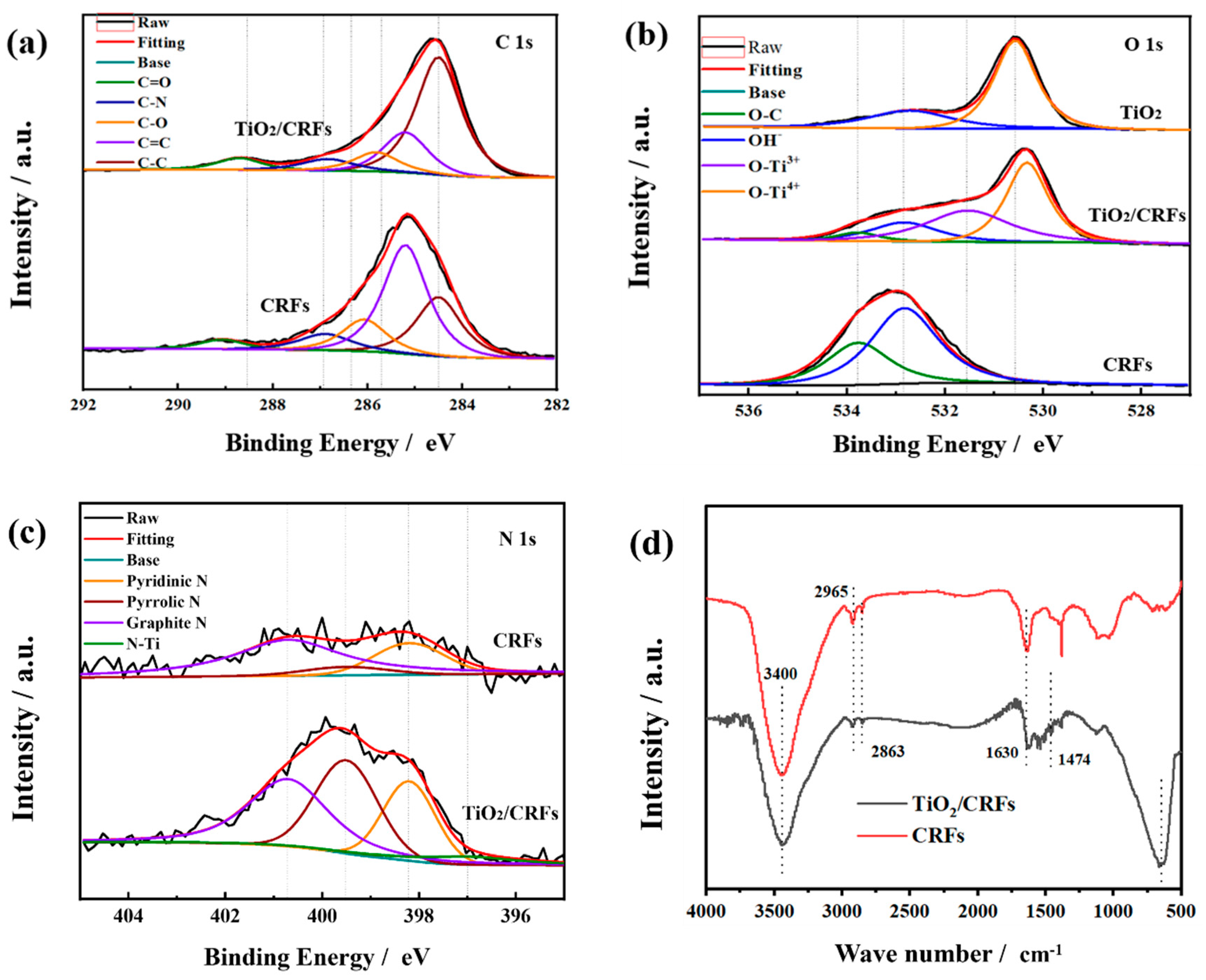 Polymers 14 01593 g007