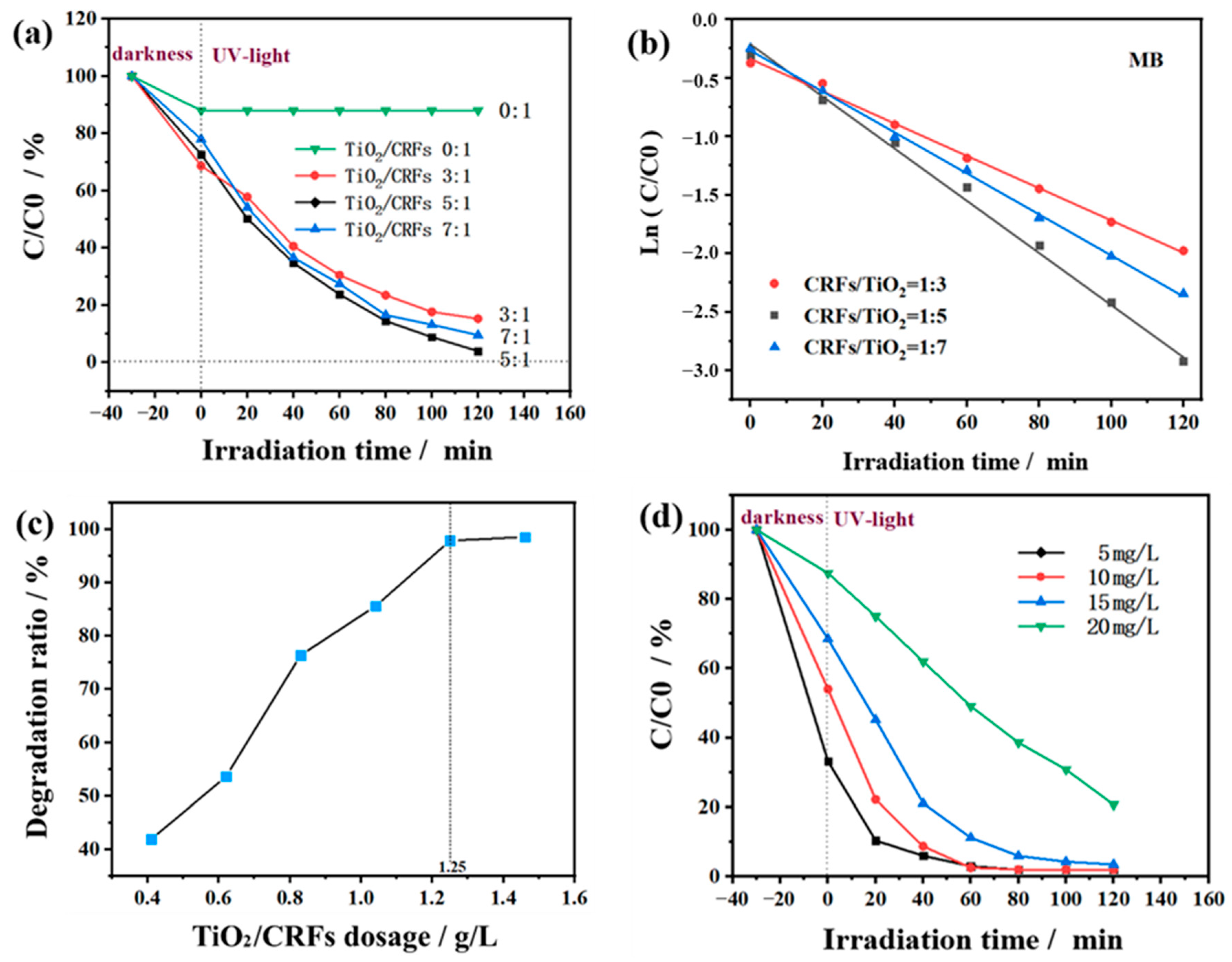 Polymers 14 01593 g008