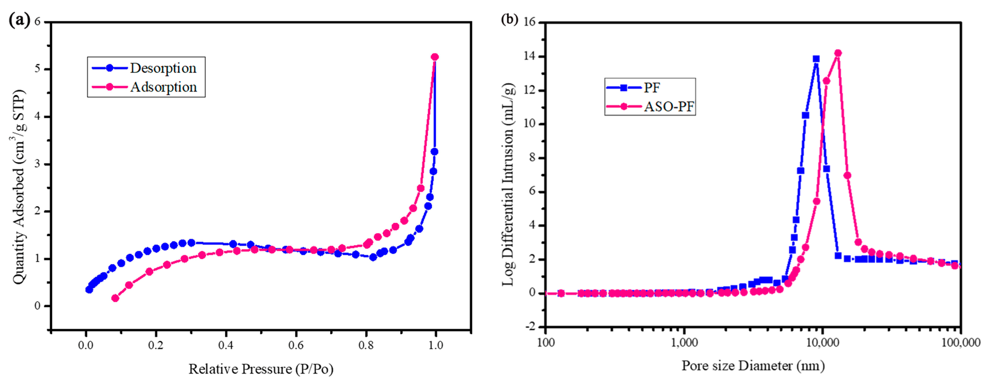 Polymers 14 01596 g002