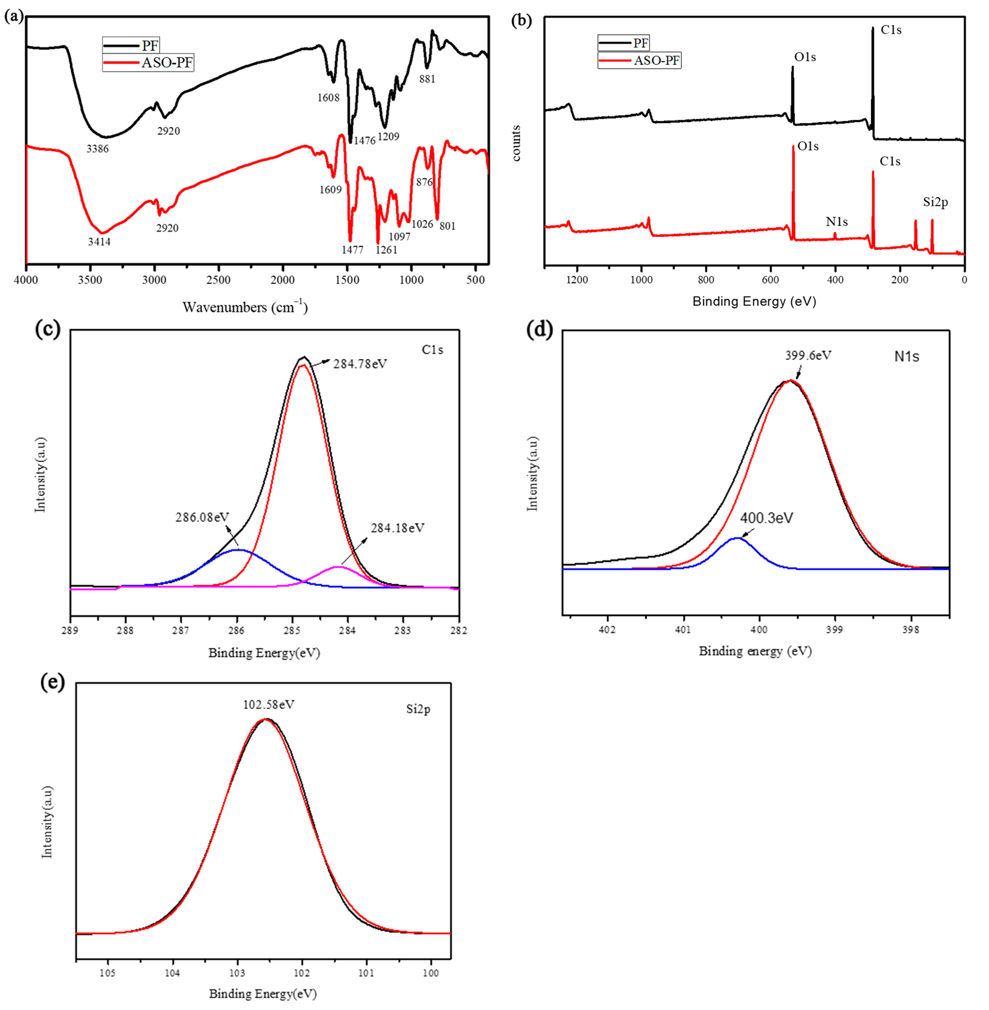 Polymers 14 01596 g003