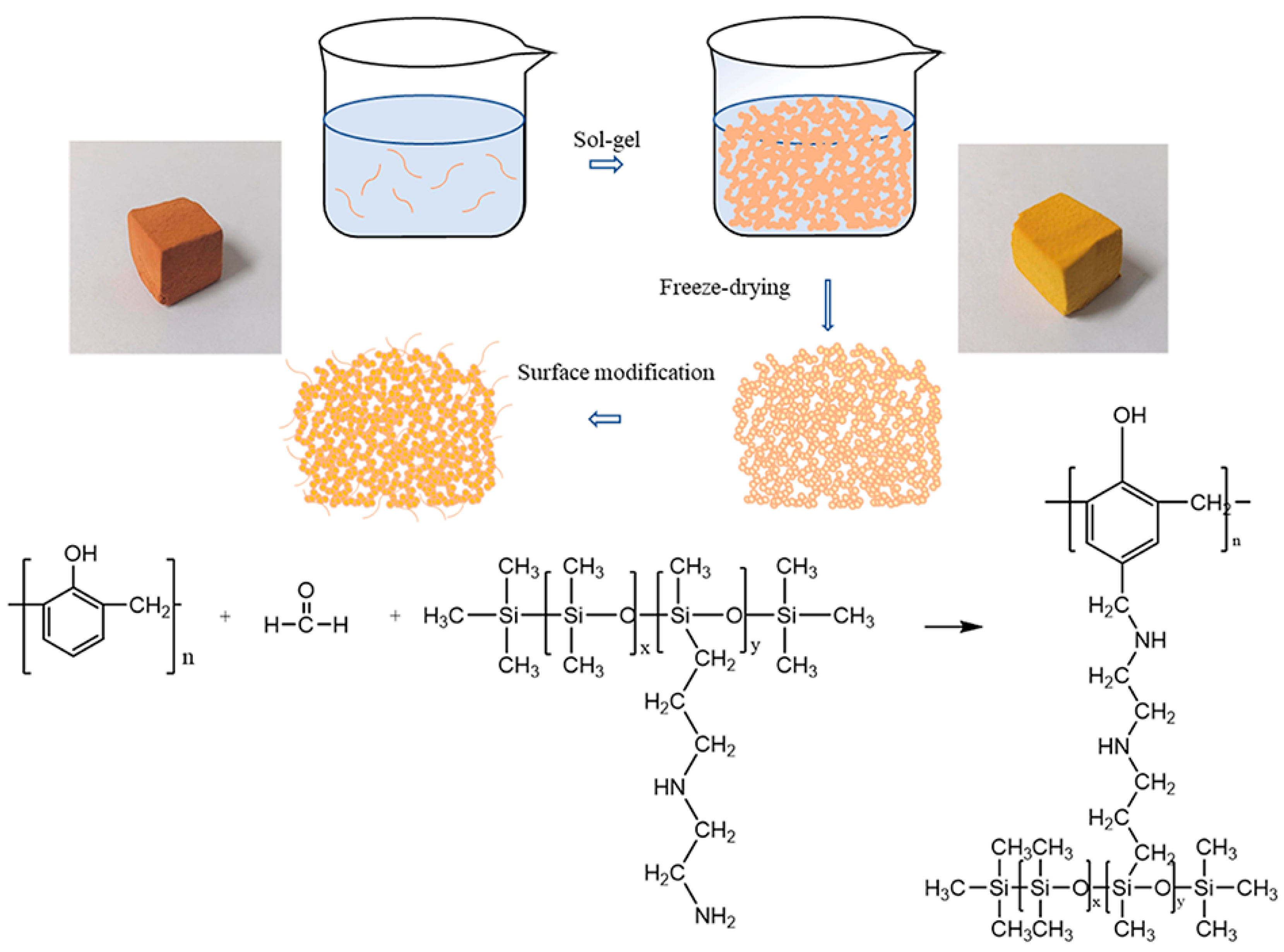 Polymers 14 01596 sch001