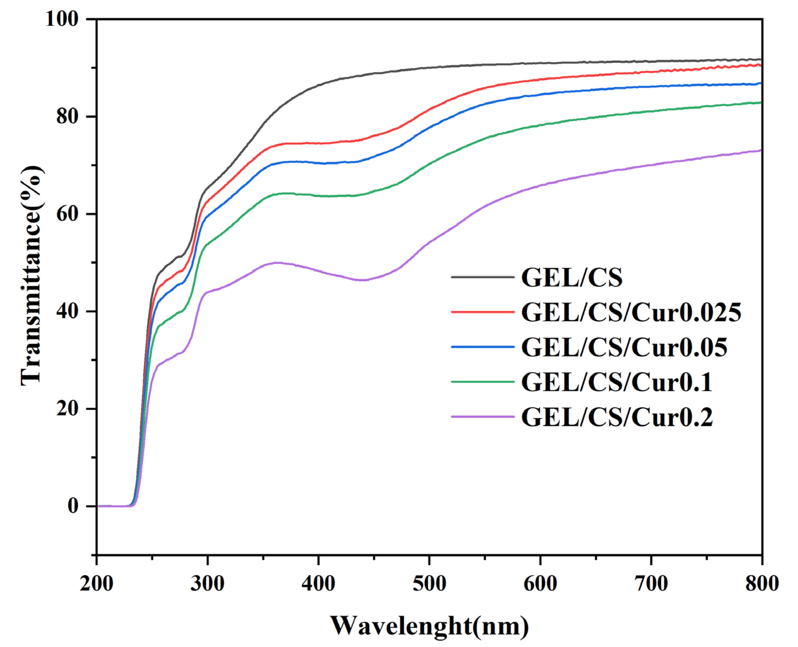 Polymers 14 01600 g002
