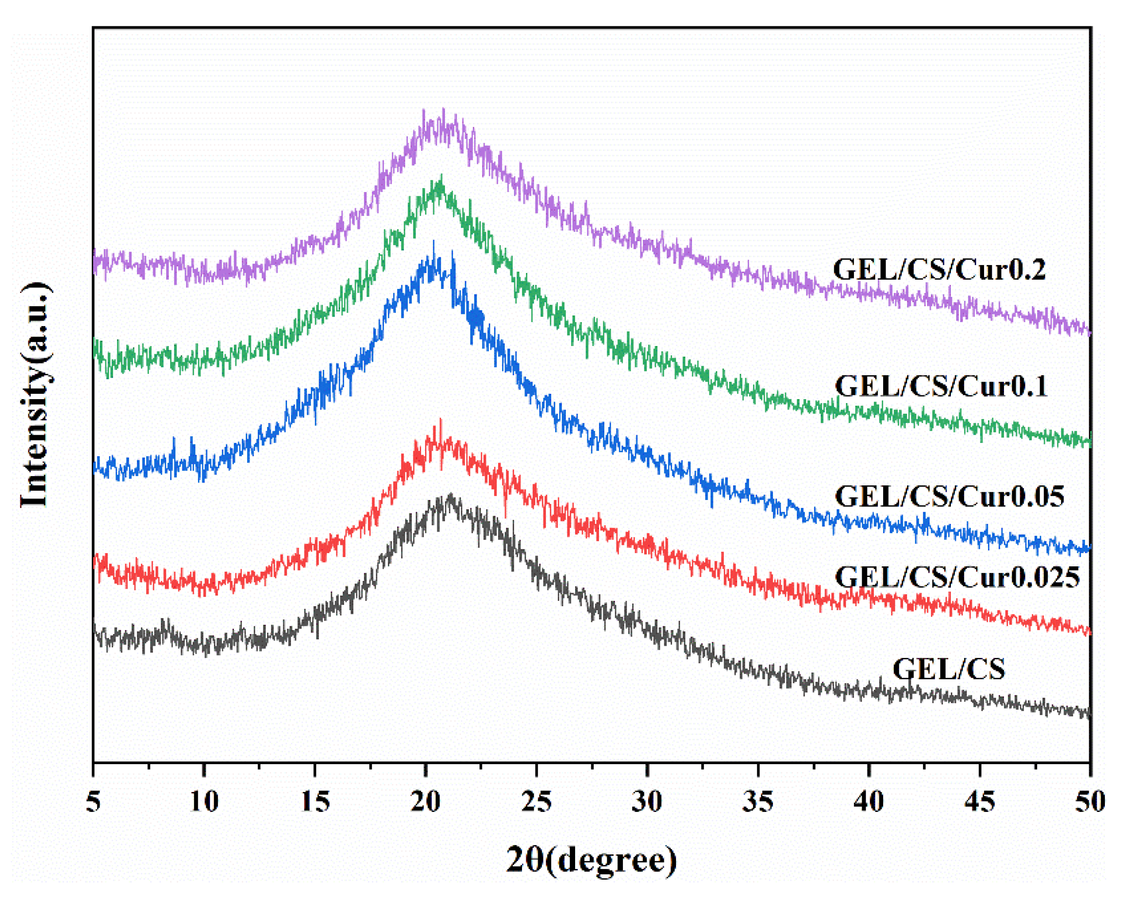 Polymers 14 01600 g005
