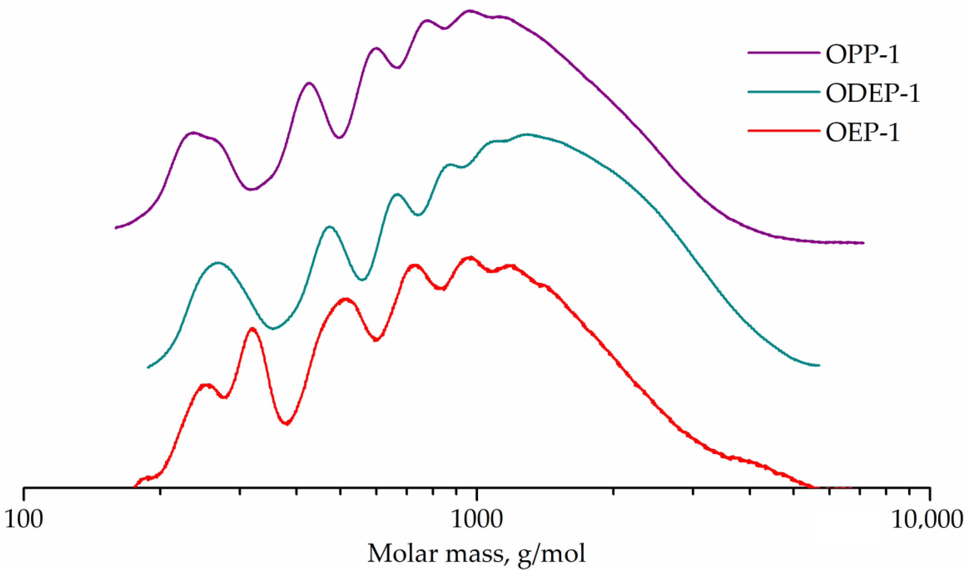 Polymers 14 01602 g005