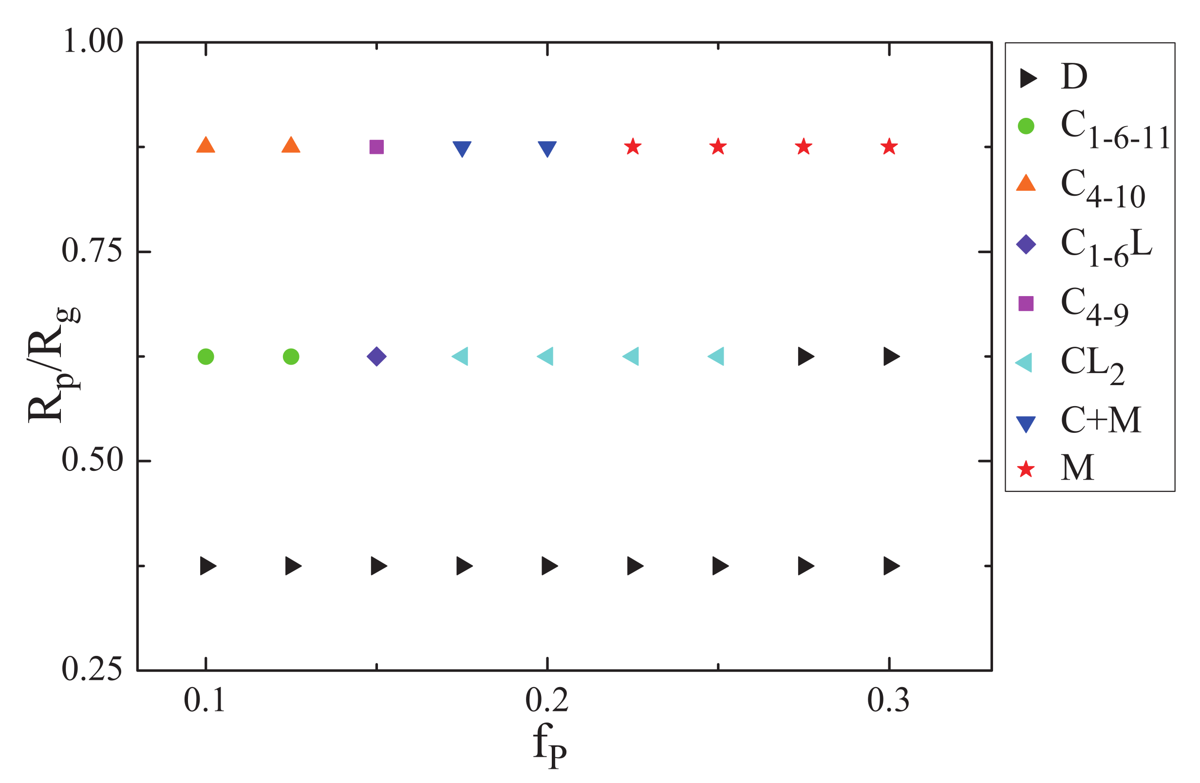 Polymers 14 01610 g007