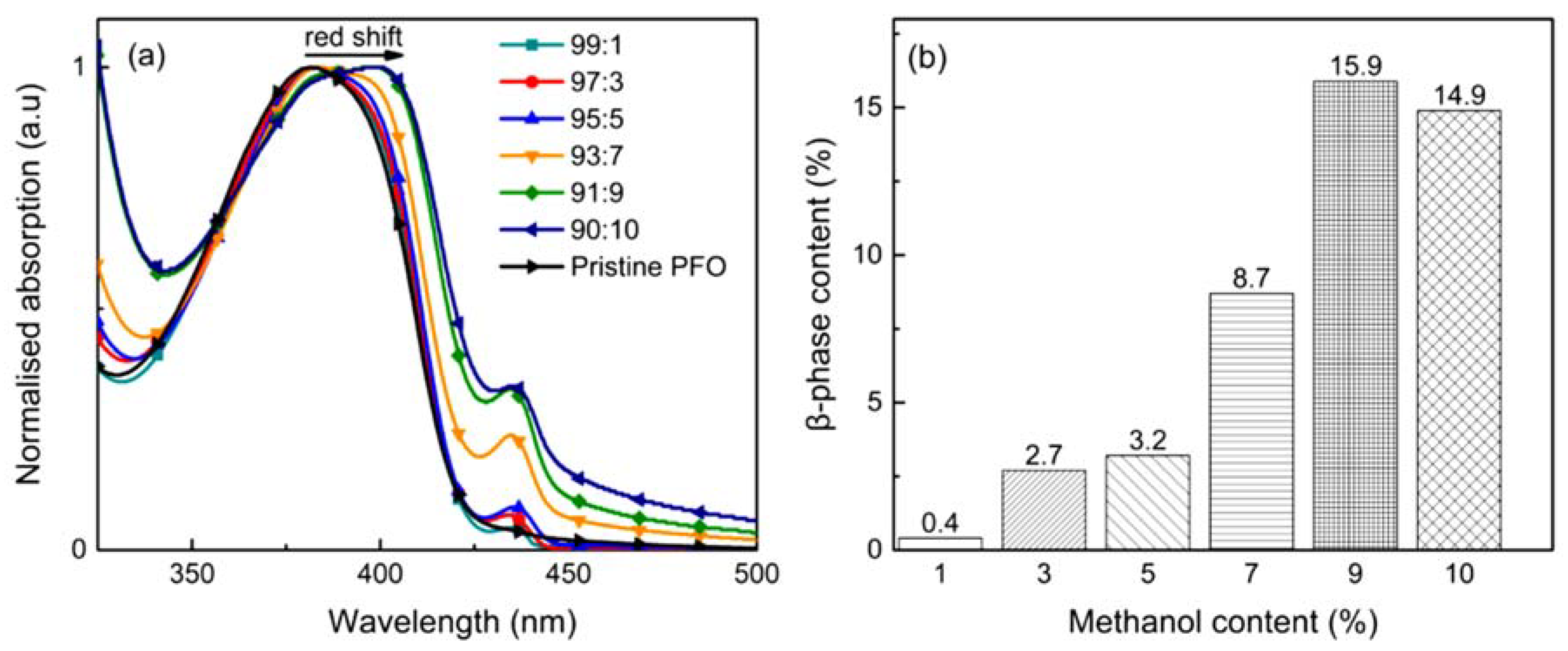 Polymers 14 01615 g002