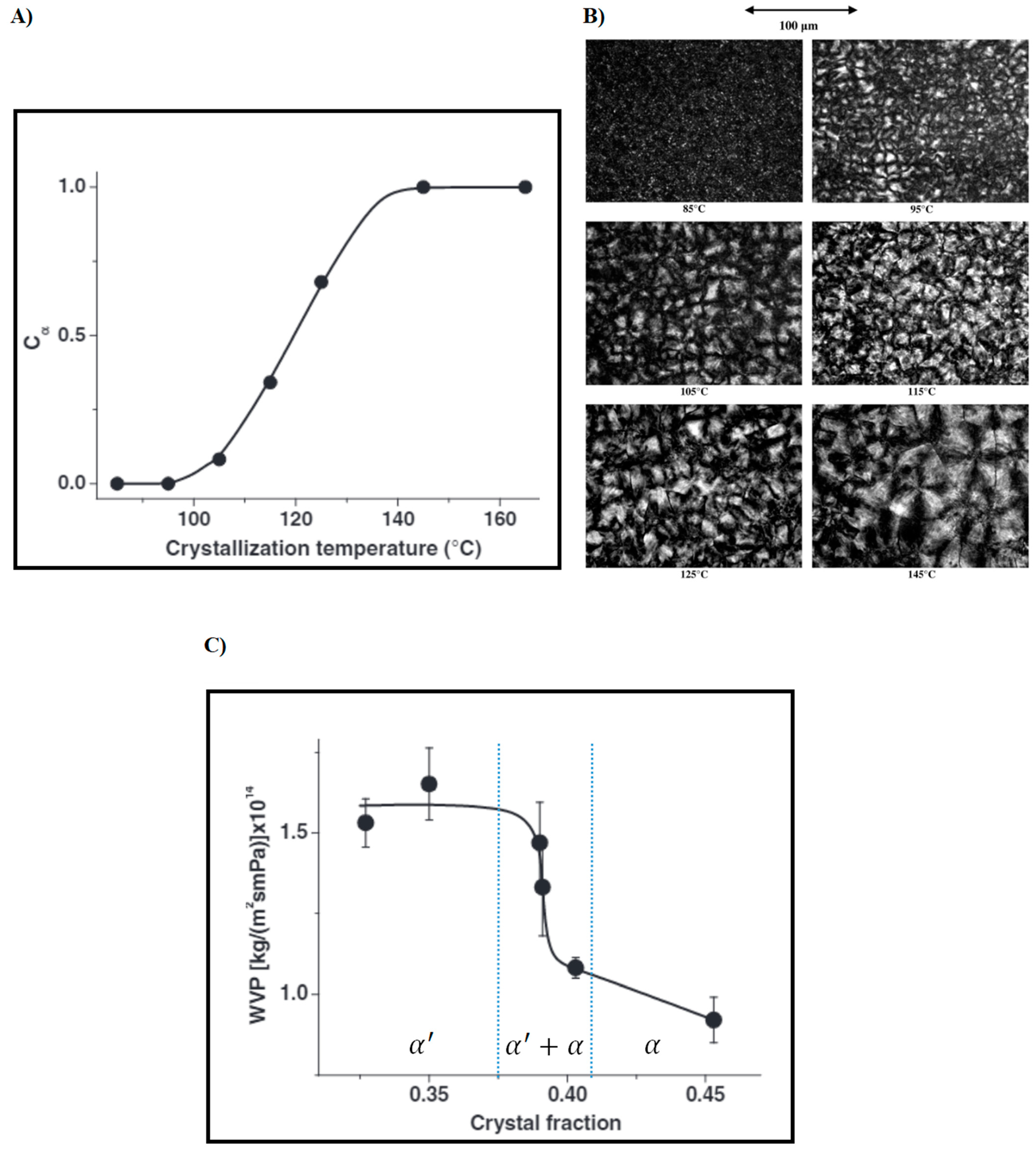Polymers 14 01626 g002 Polymers 14 01626 g002