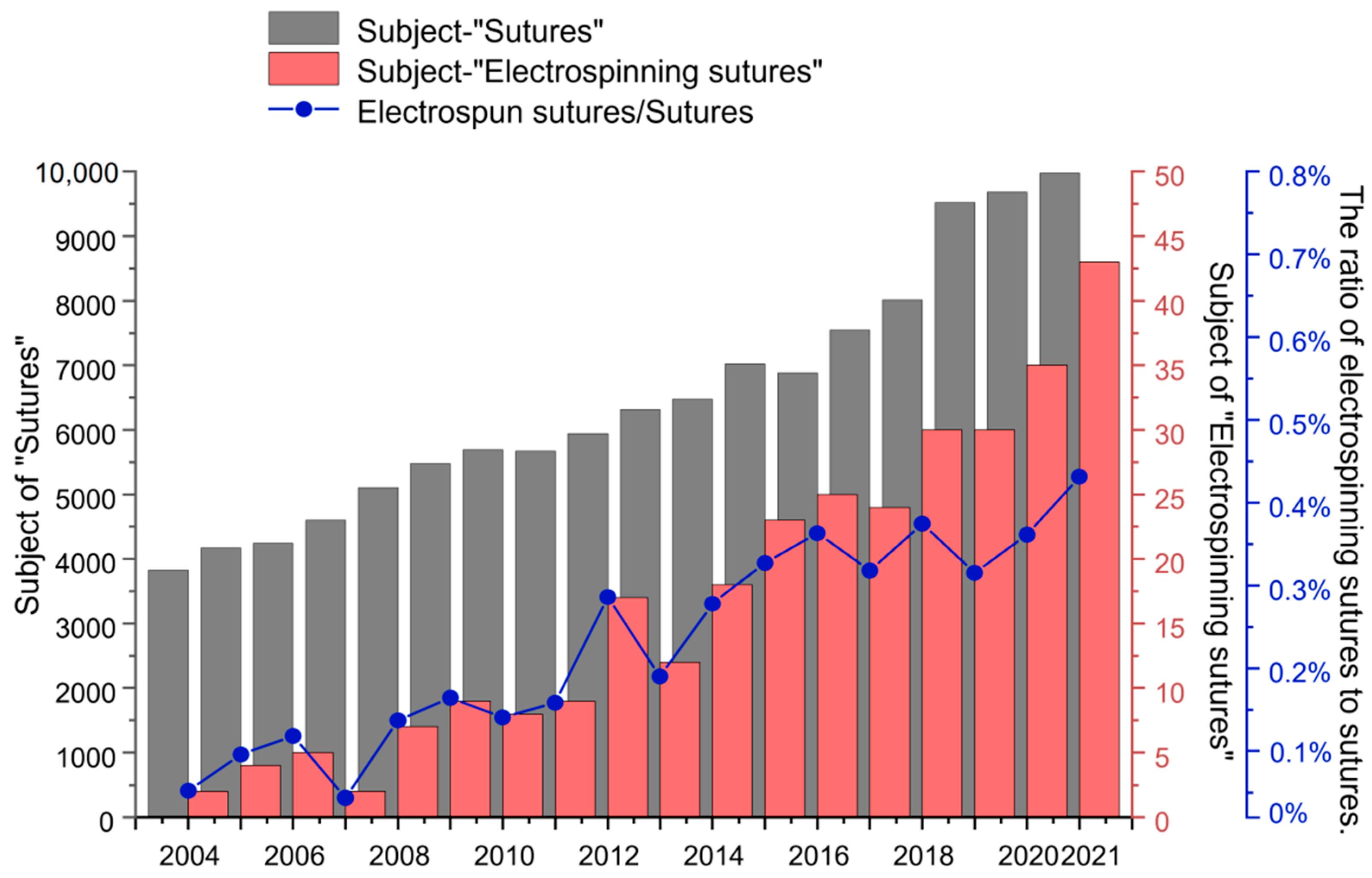 Polymers 14 01637 g001