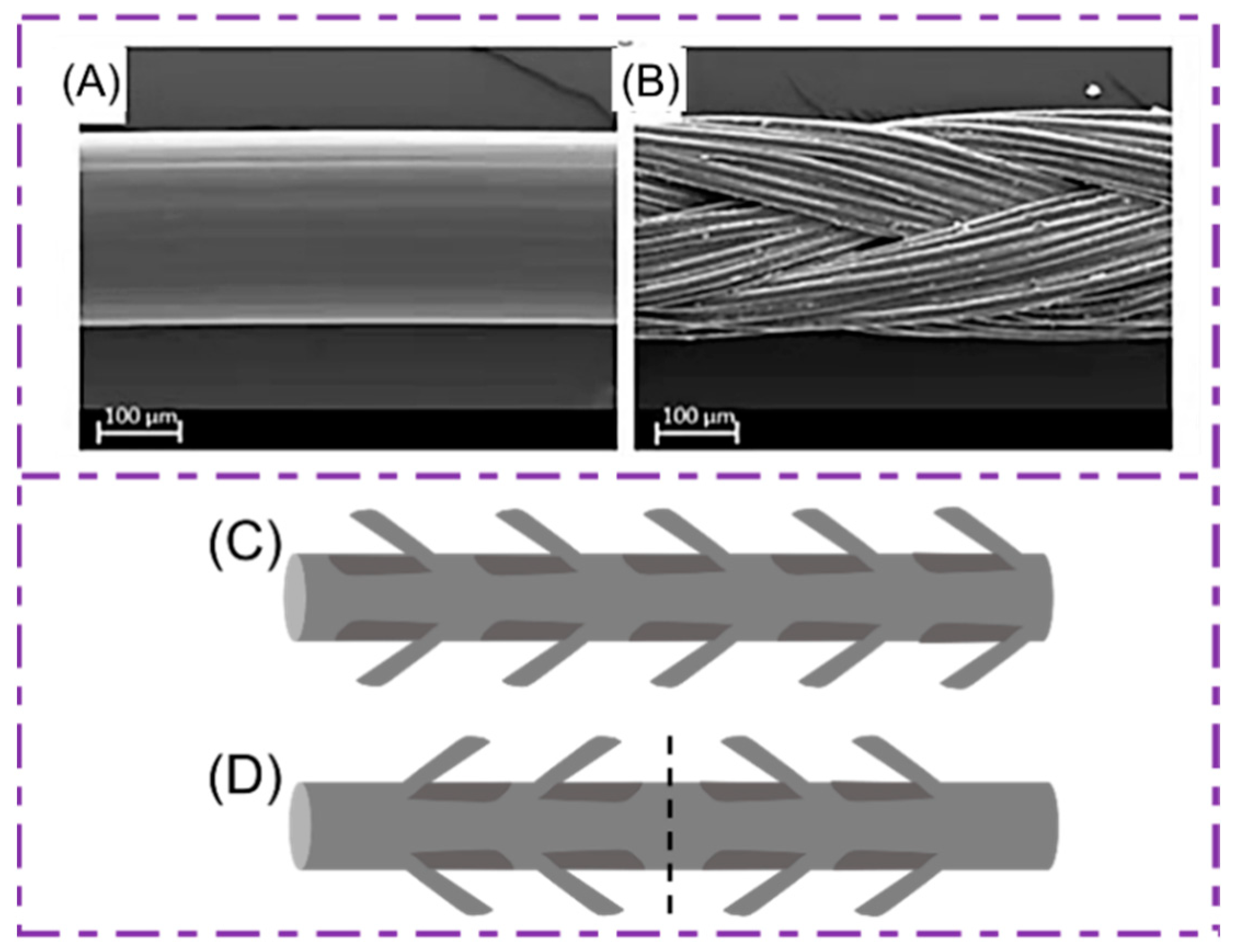 Polymers | Free Full-Text | Electrospun Medical Sutures for Wound Healing:  A Review