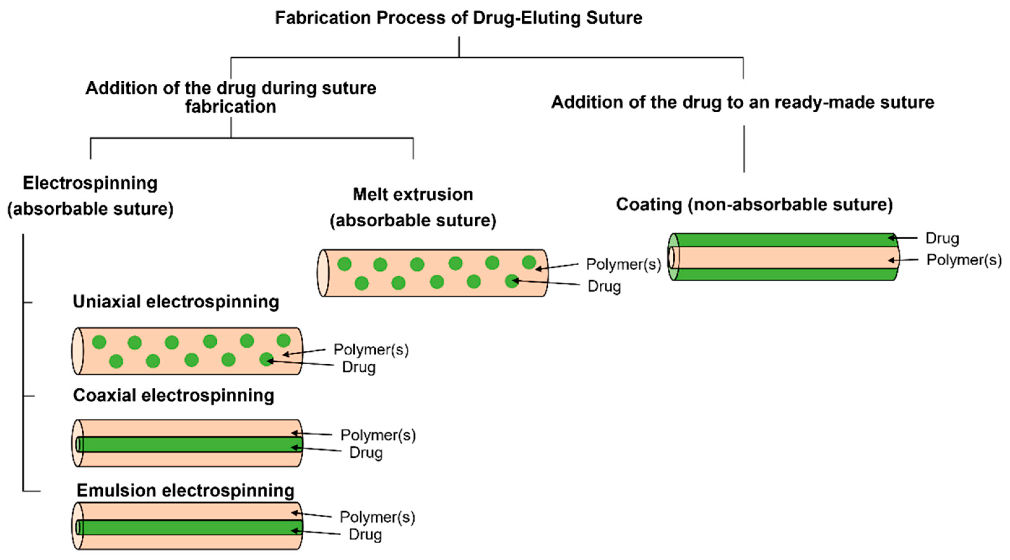 Polymers 14 01637 g005