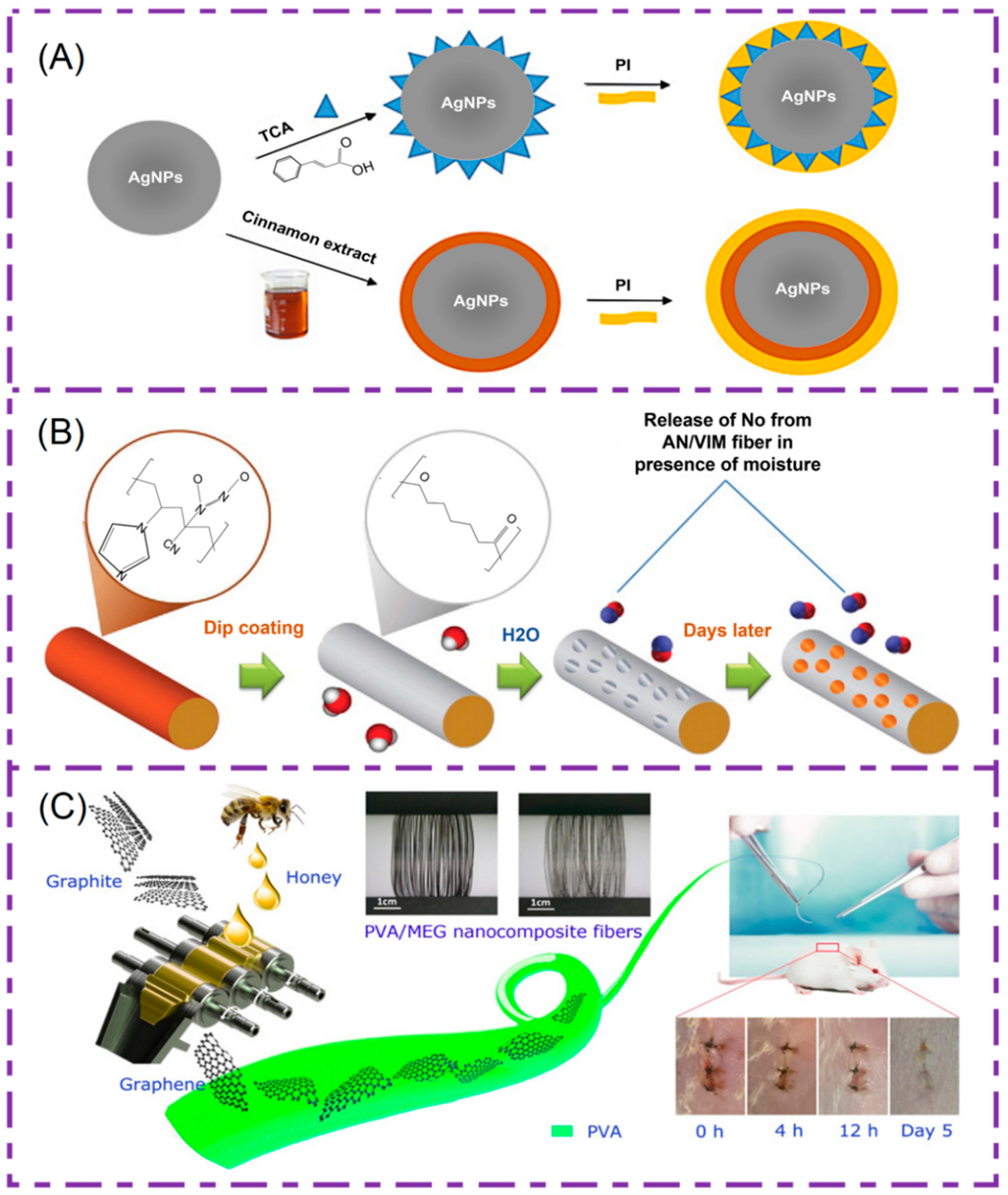 Polymers 14 01637 g008