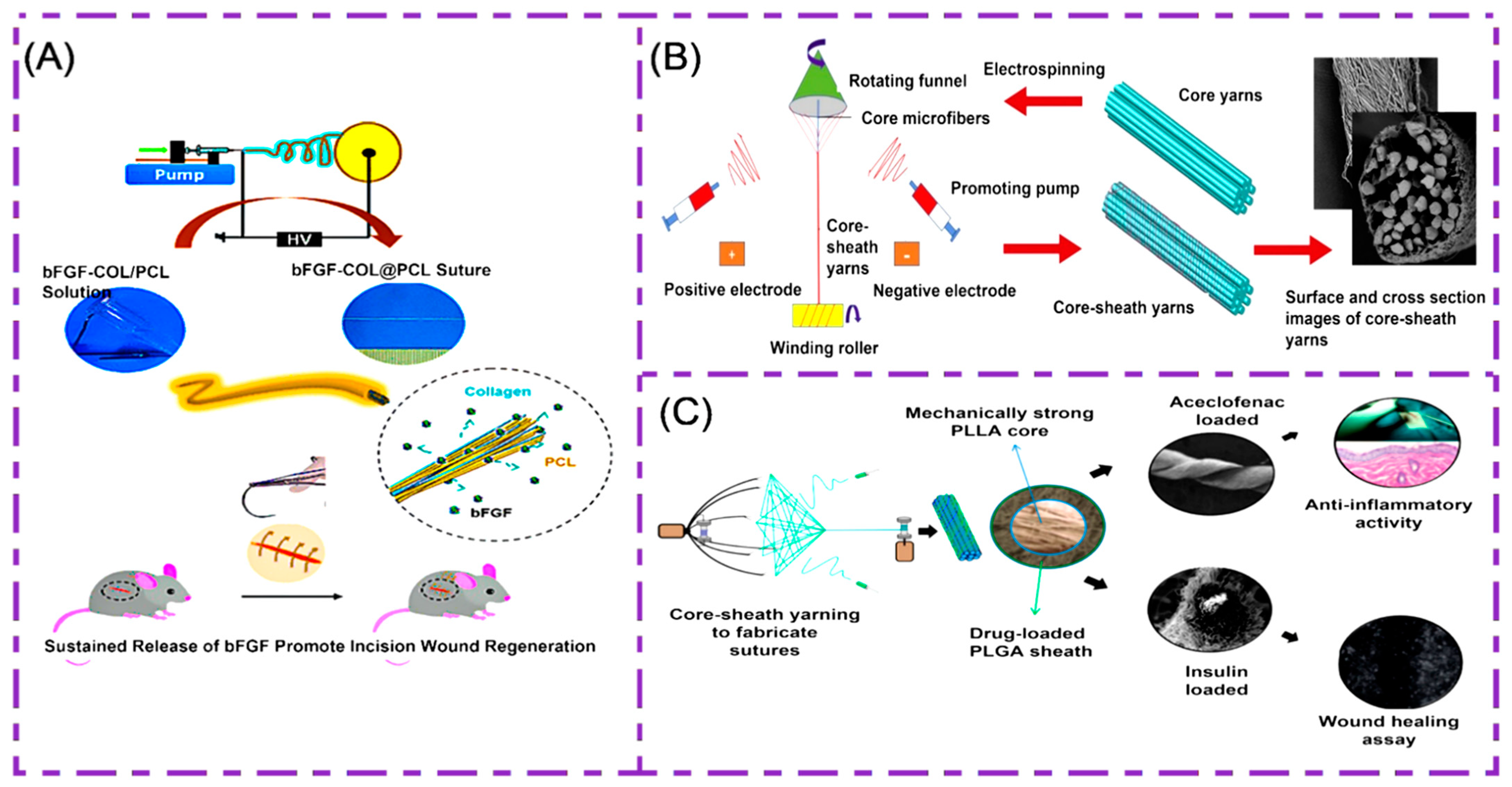 Polymers 14 01637 g009