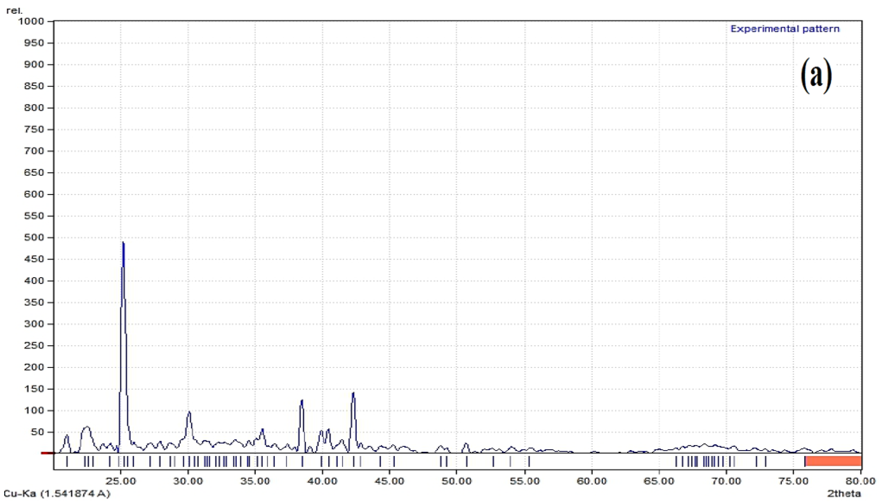 Polymers 14 01639 g010a Polymers 14 01639 g010a