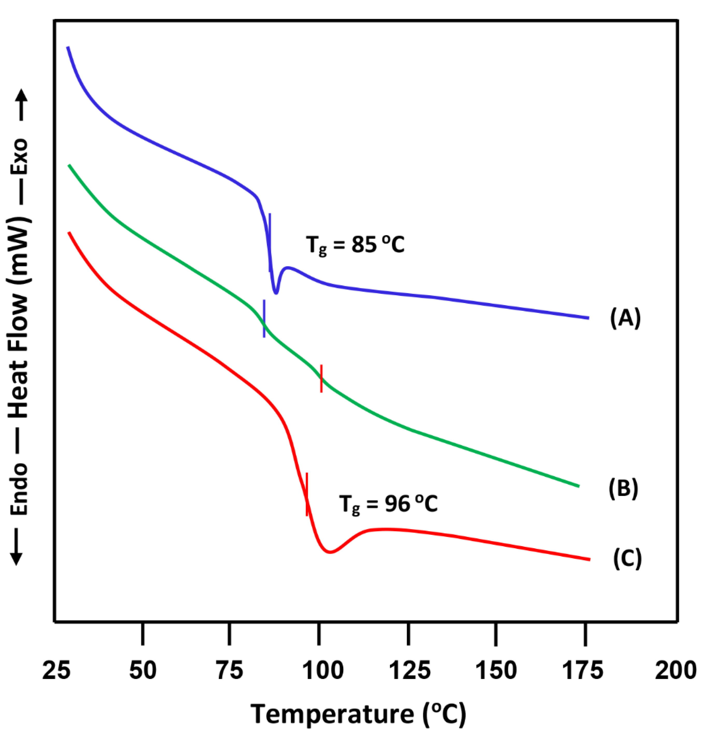 Polymers 14 01644 g002