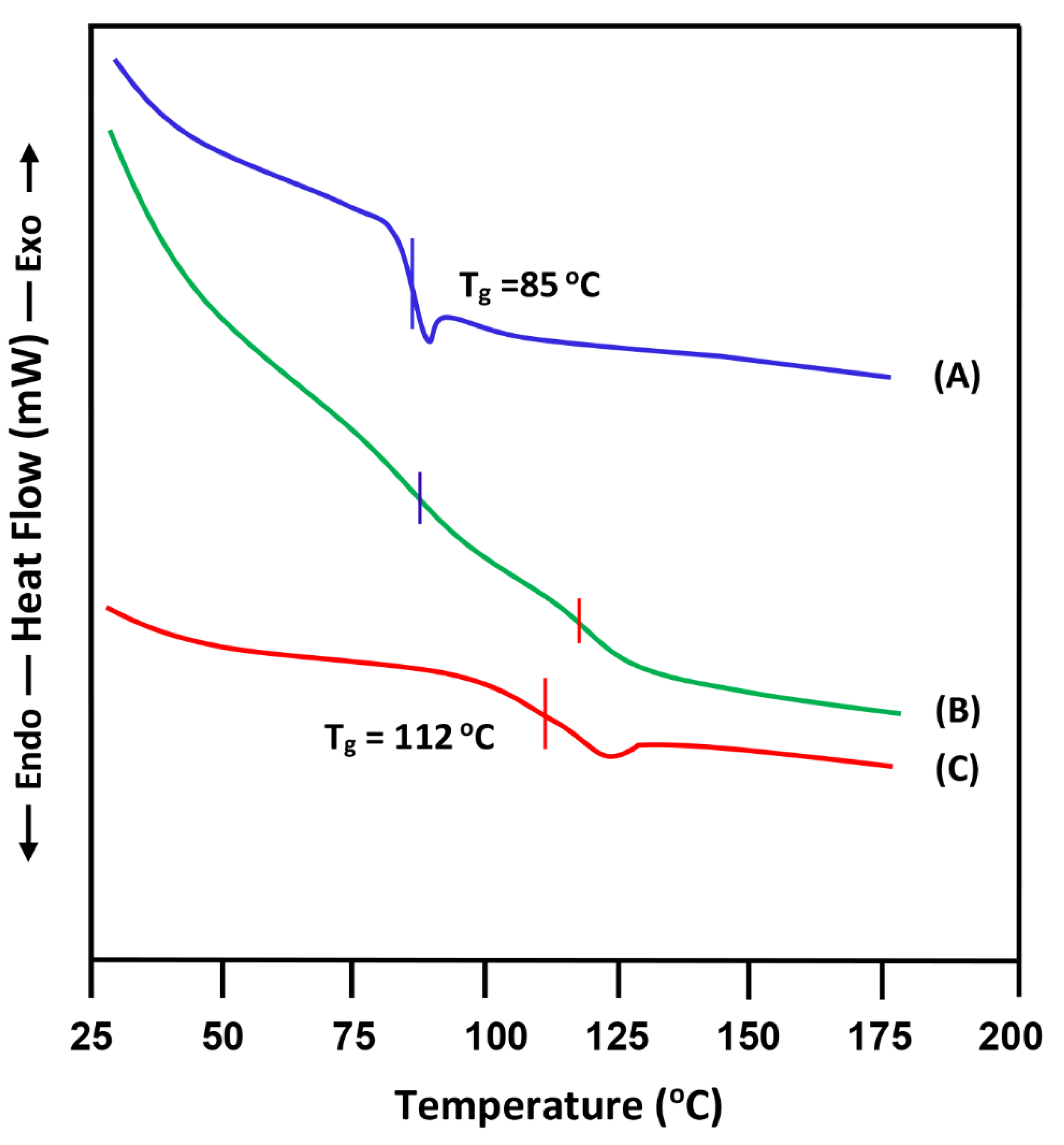 Polymers 14 01644 g003